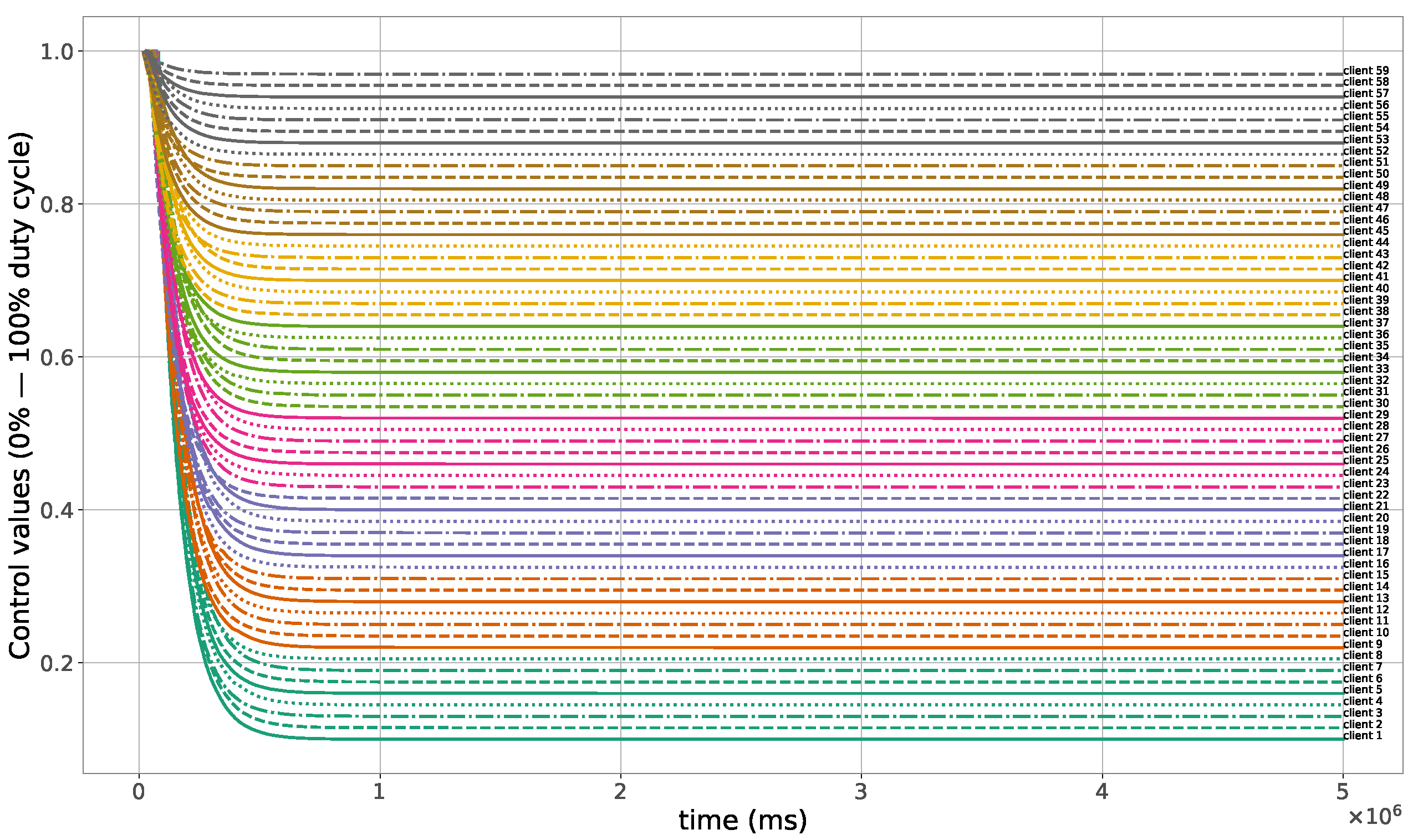 Sensors 23 07670 g015