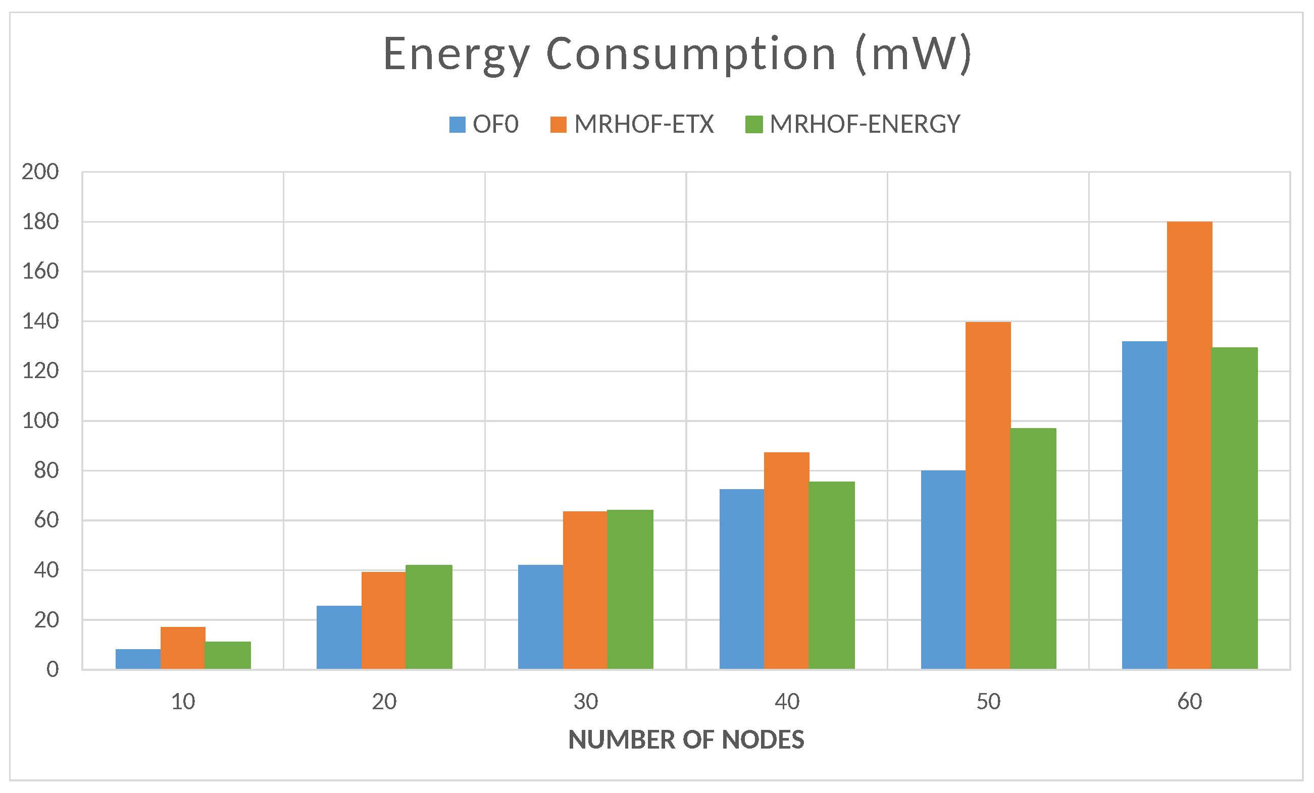 Sensors 23 07670 g016