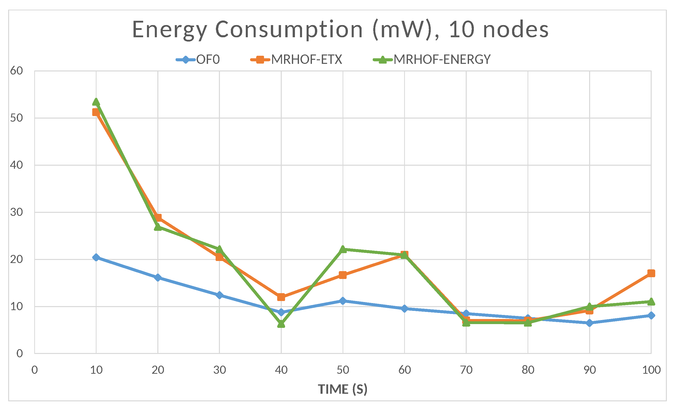 Sensors 23 07670 g017