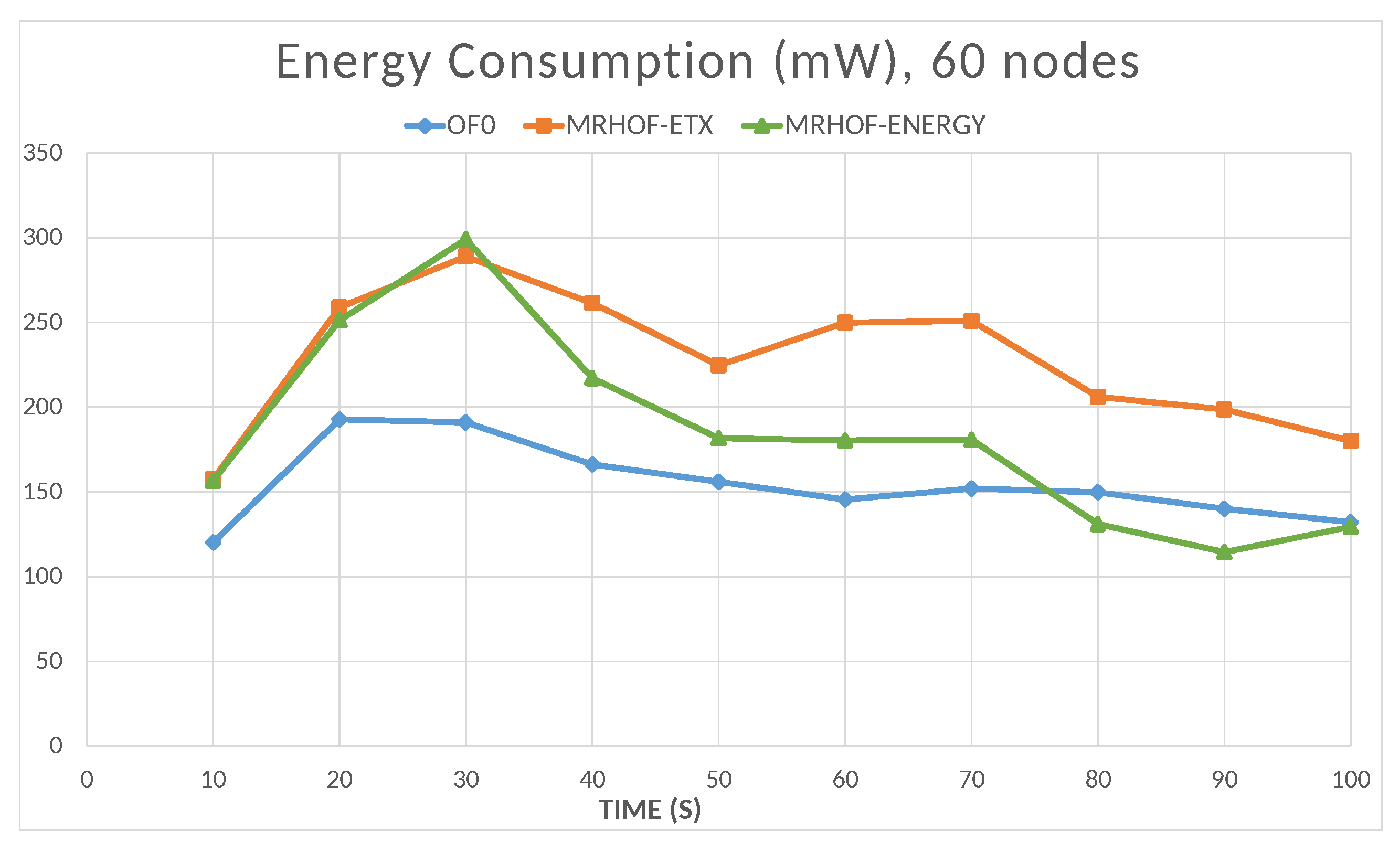 Sensors 23 07670 g018