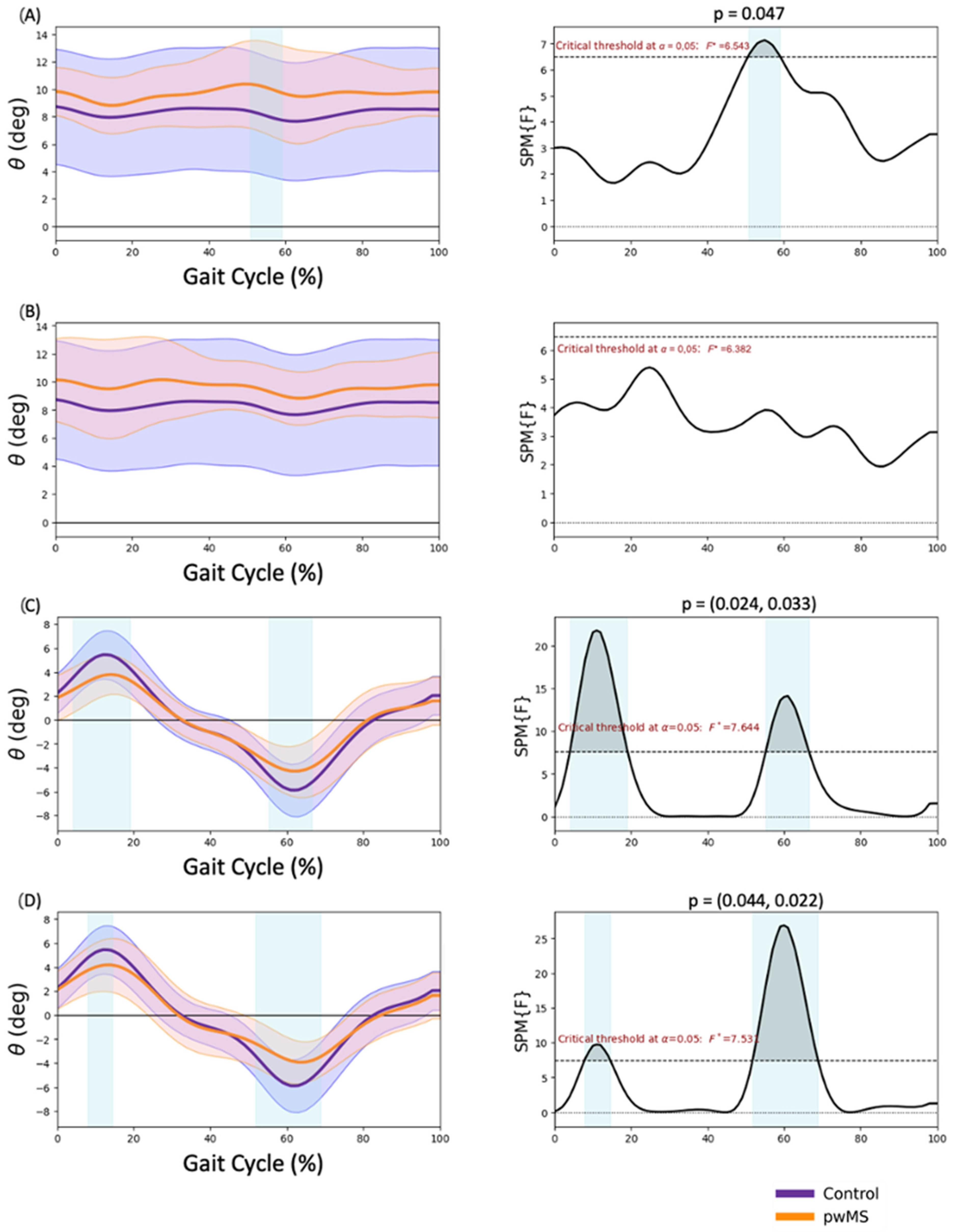 Sensors 23 07671 g001