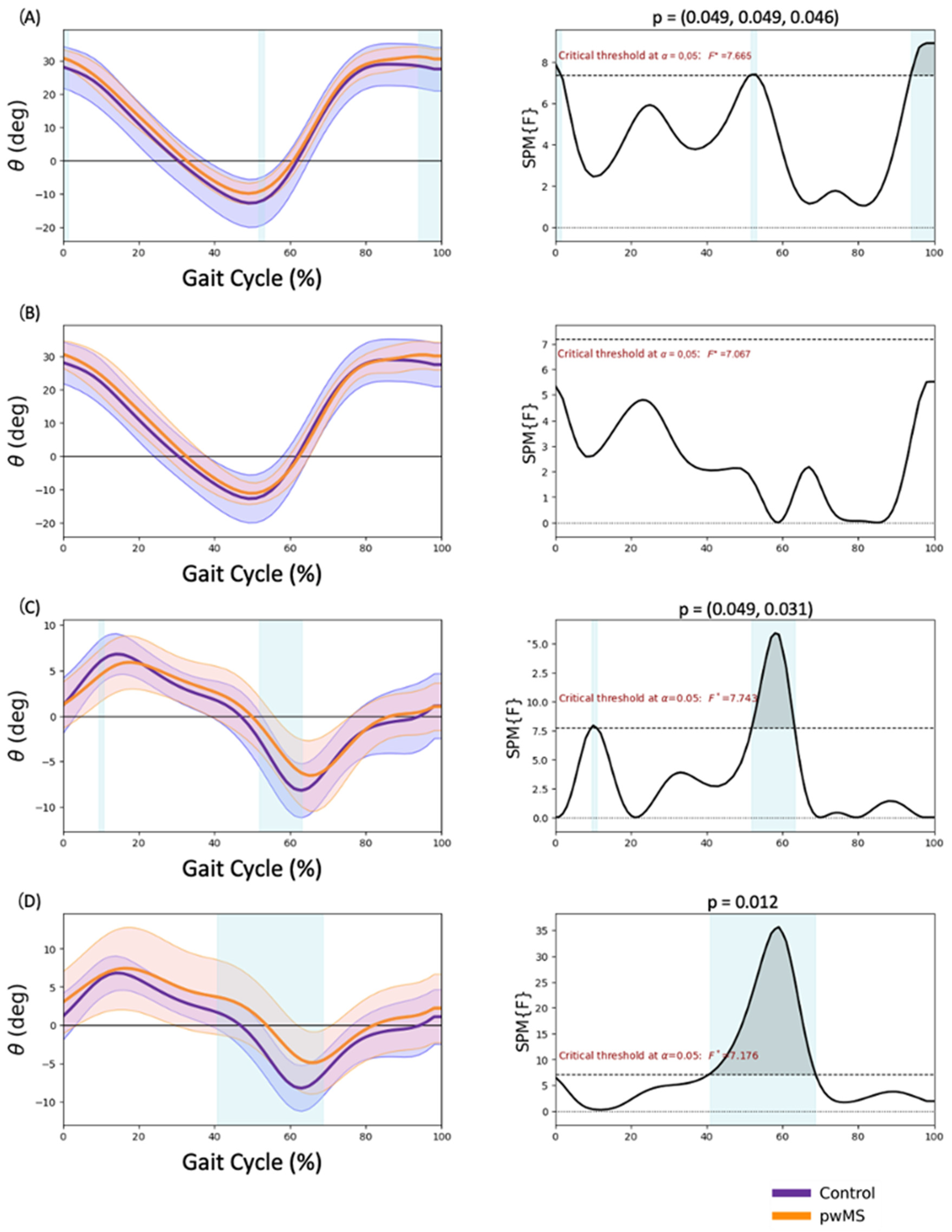 Sensors 23 07671 g002
