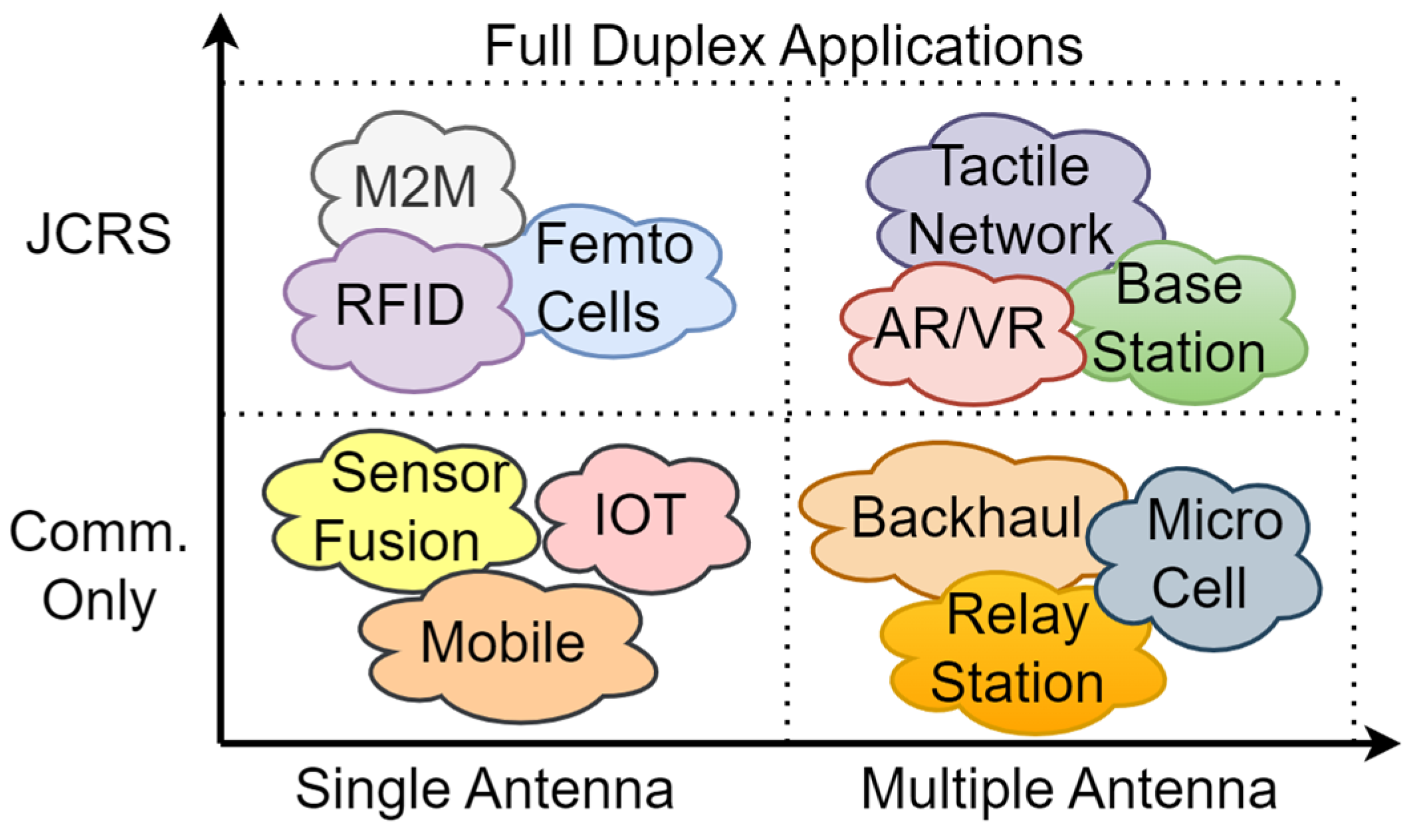 Sensors 23 07673 g002