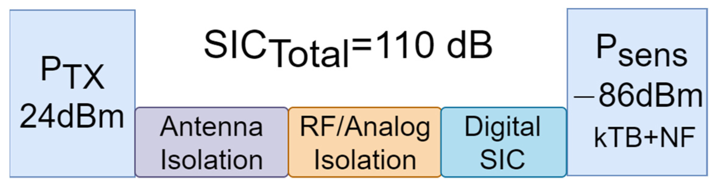 Sensors 23 07673 g007