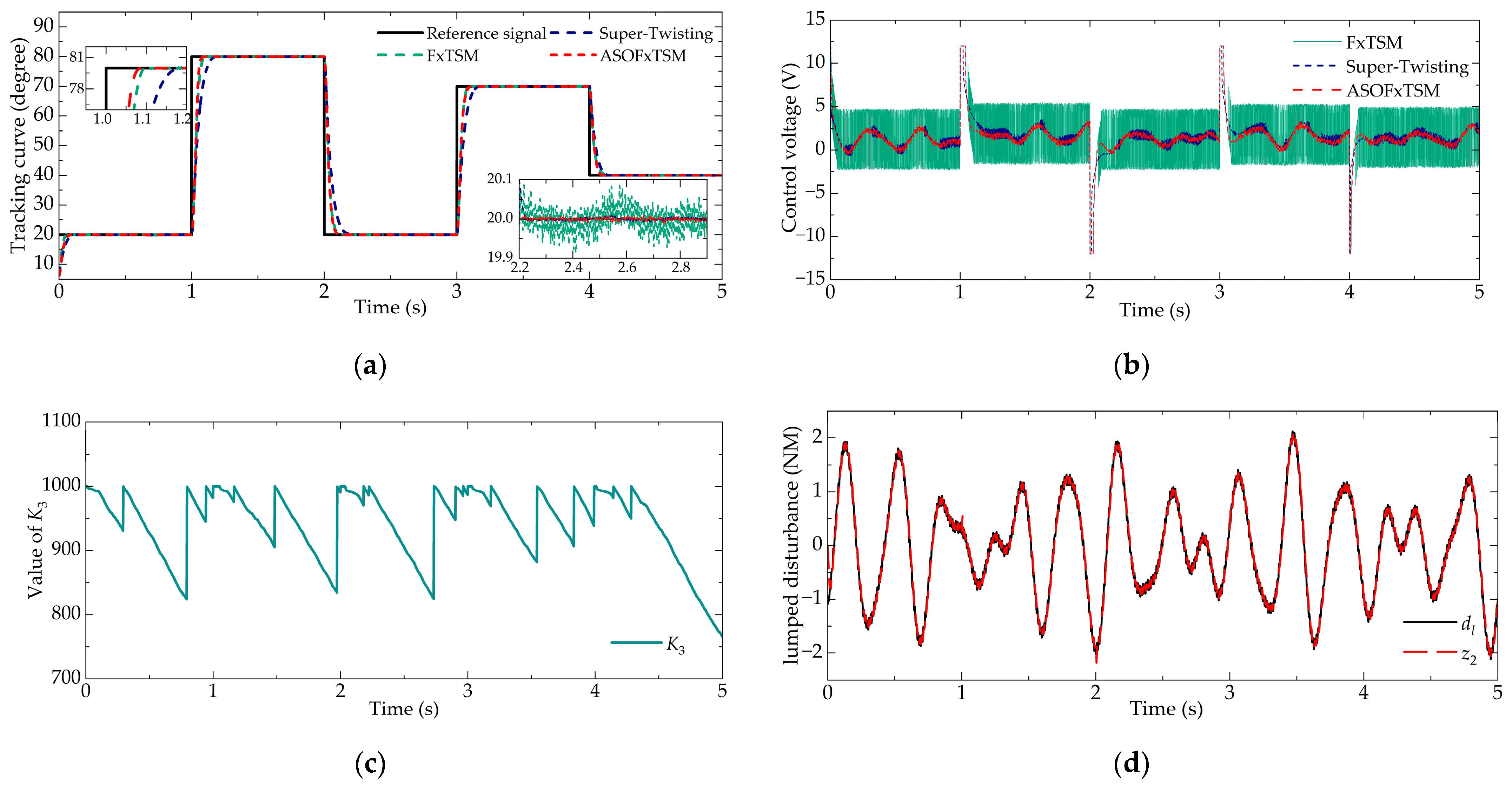 Sensors 23 07676 g003