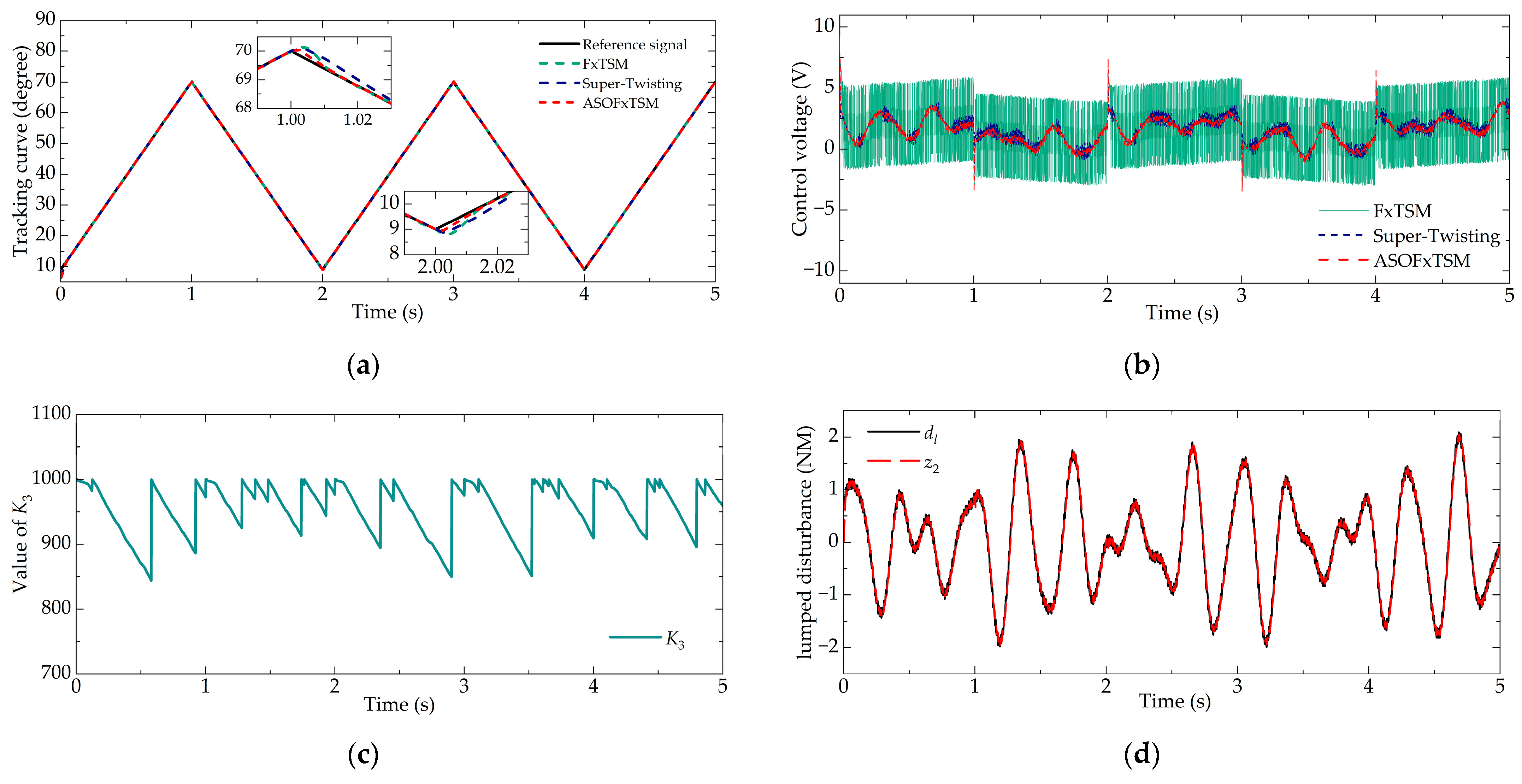 Sensors 23 07676 g005