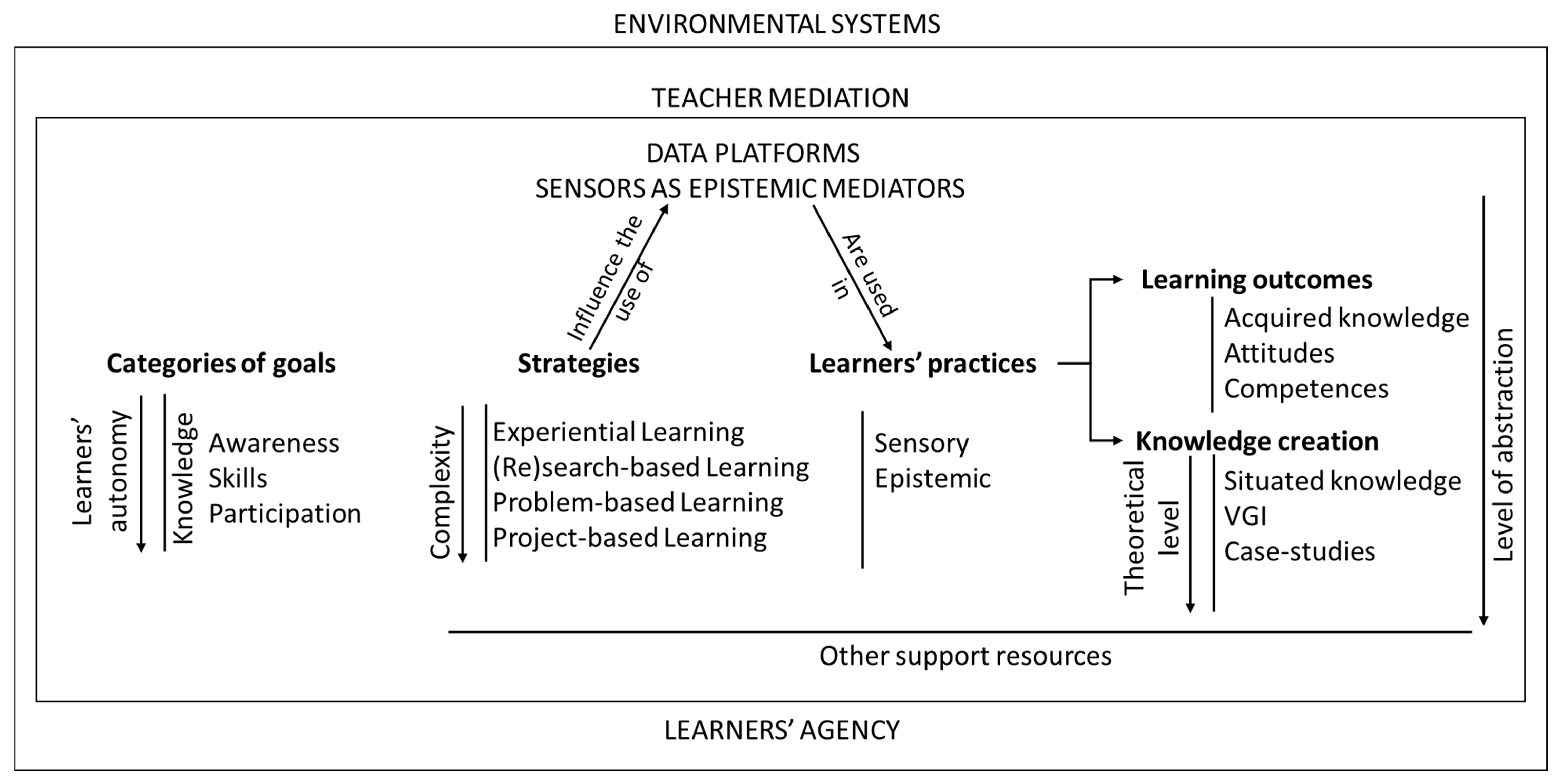 Sensors 23 07677 g001 Sensors 23 07677 g001