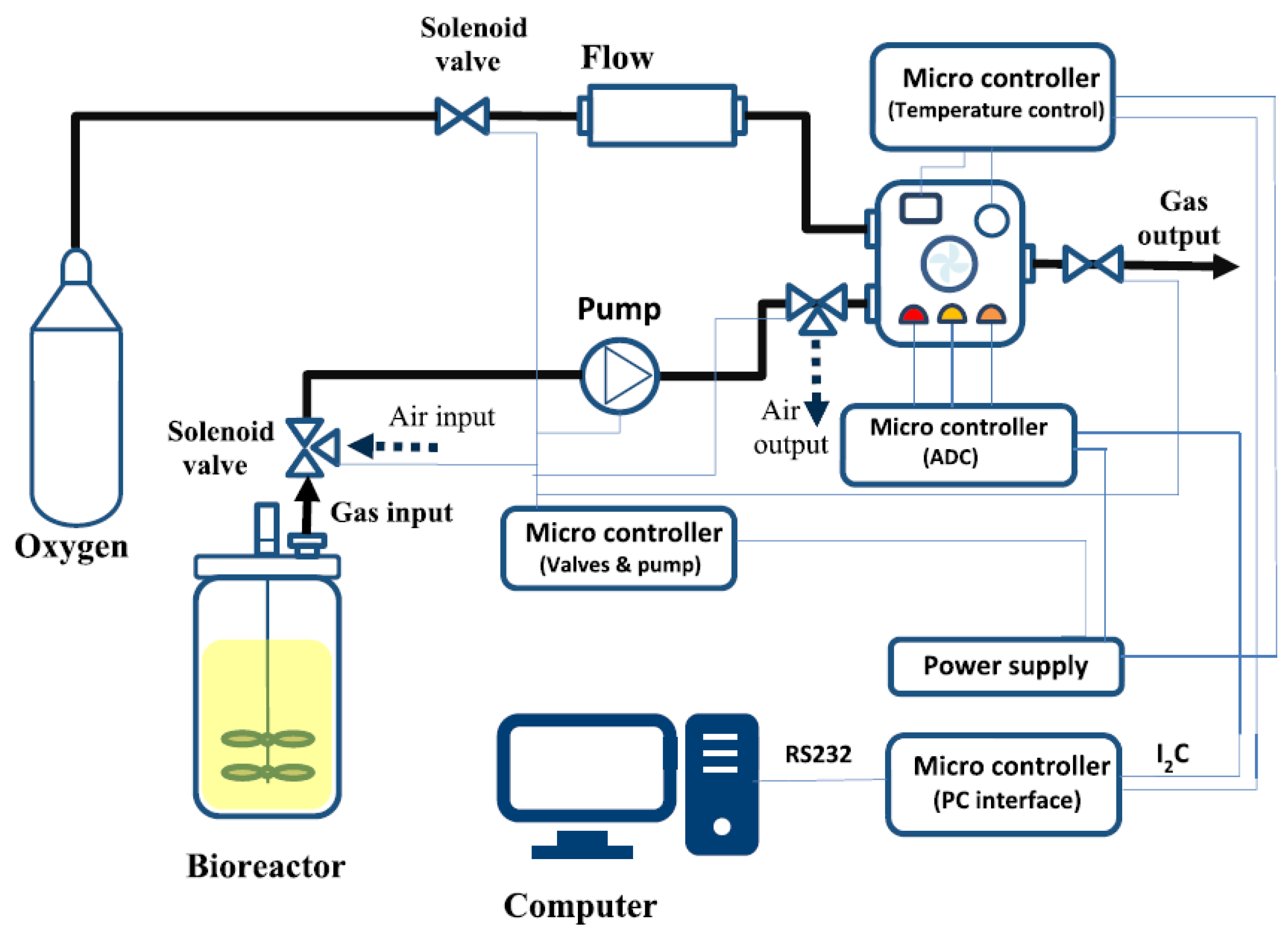 Sensors 23 07681 g002