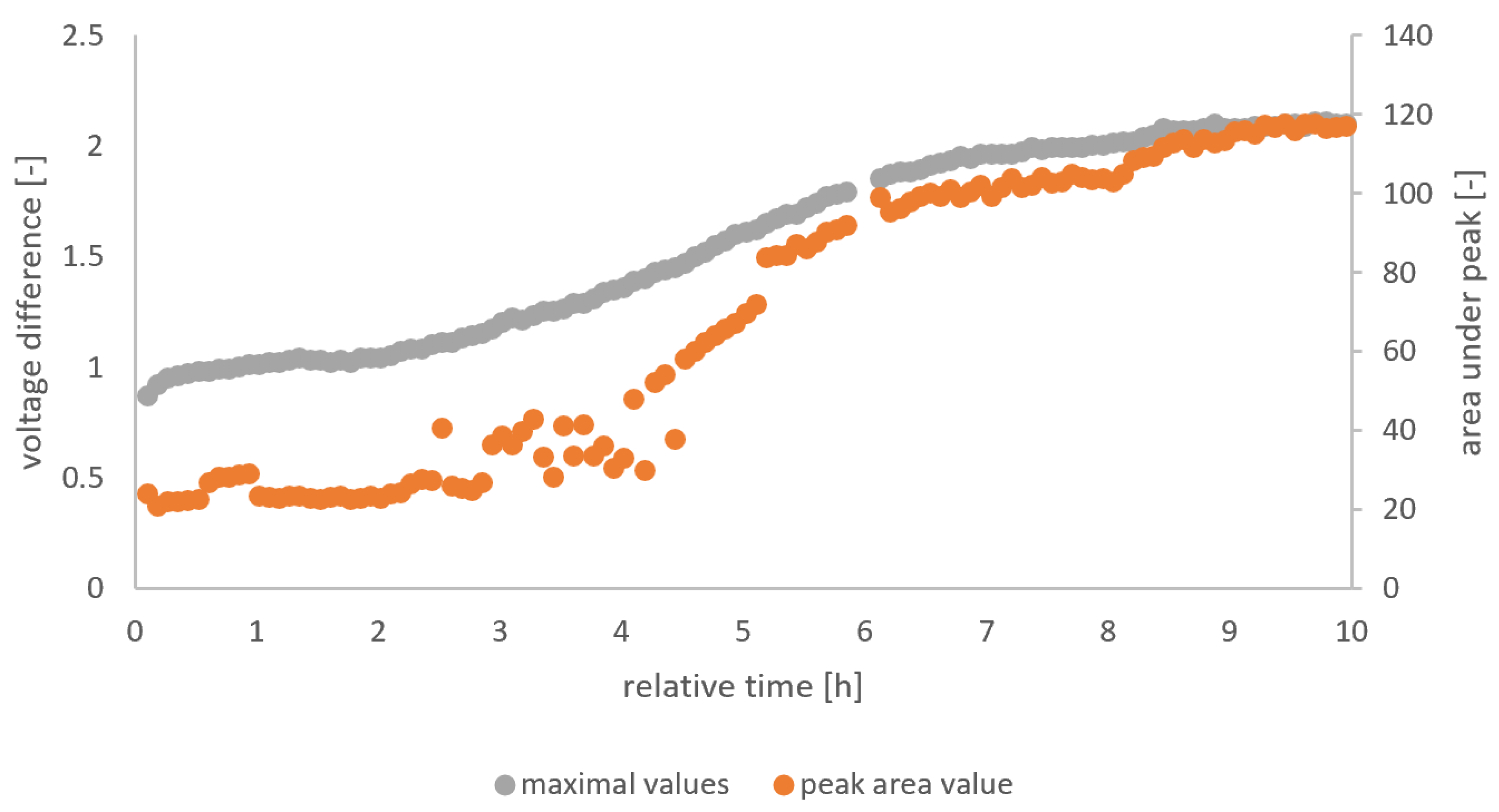 Sensors 23 07681 g003