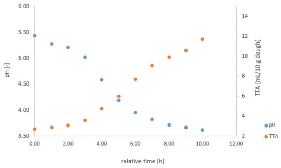 Sensors 23 07681 g0a1