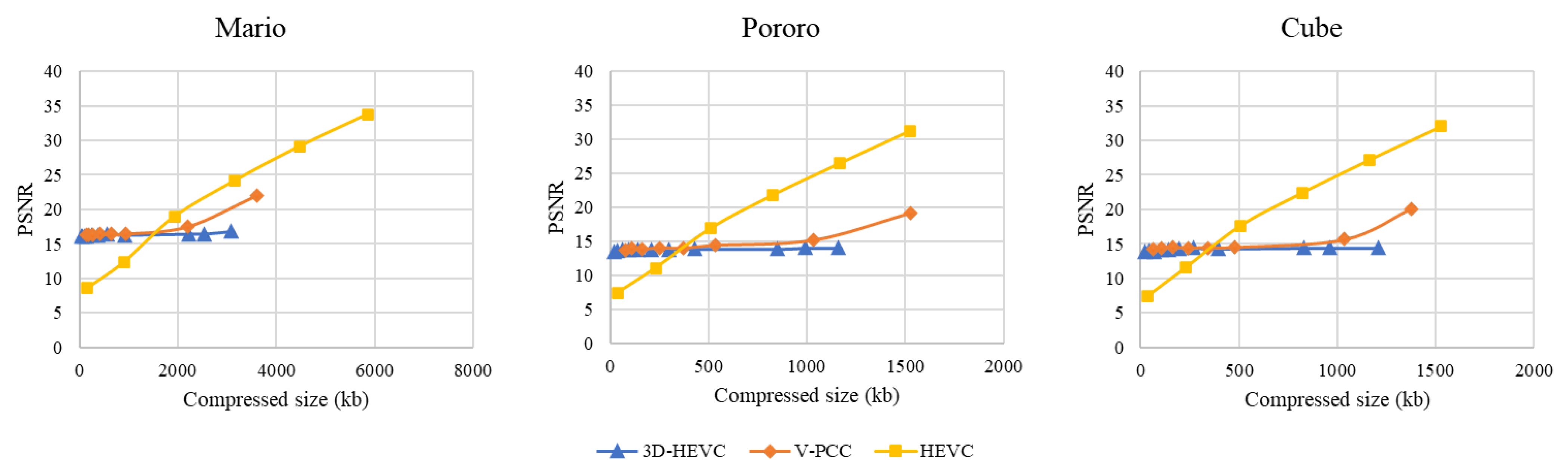 Sensors 23 07684 g010