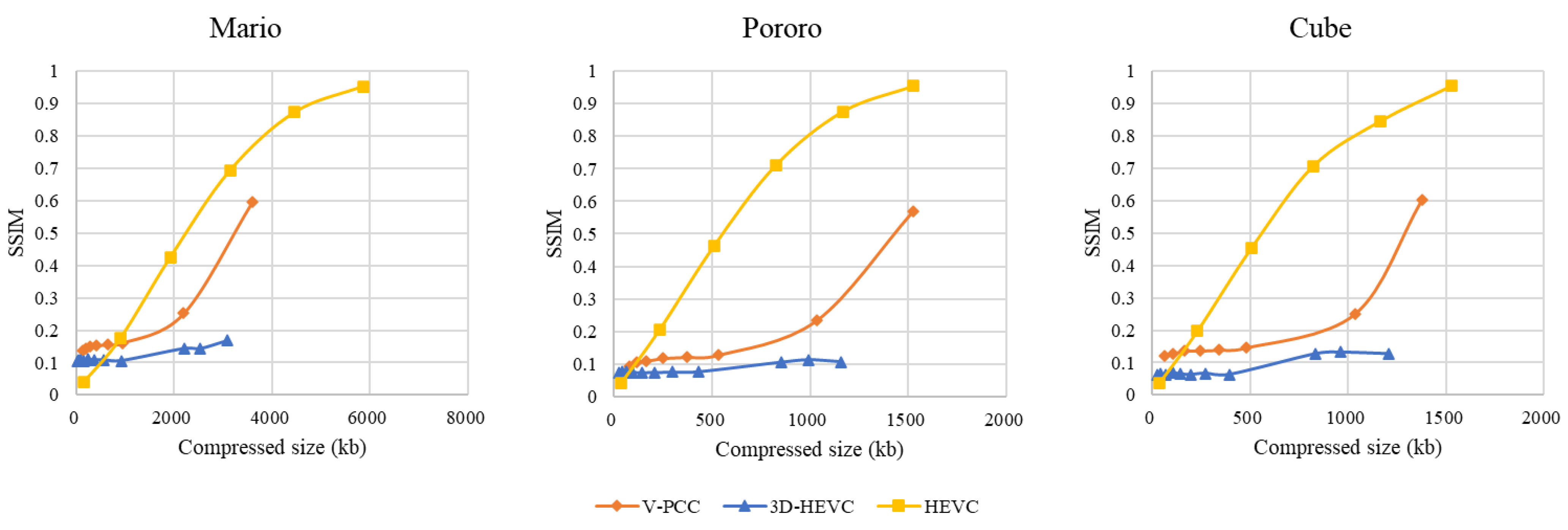 Sensors 23 07684 g012
