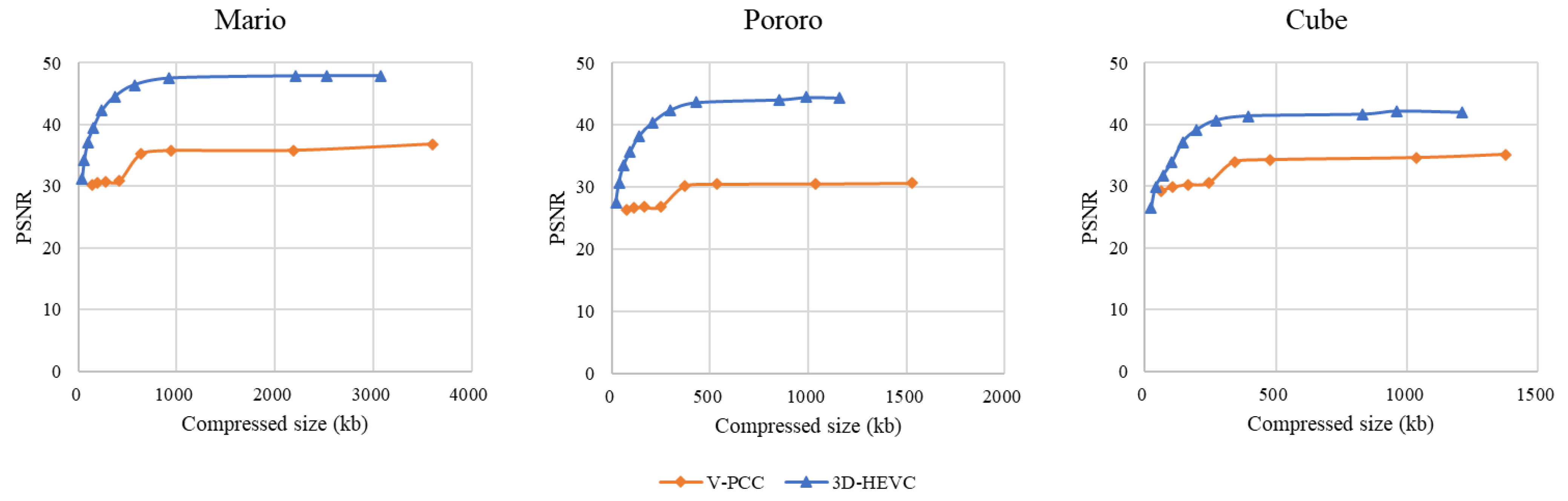 Sensors 23 07684 g015