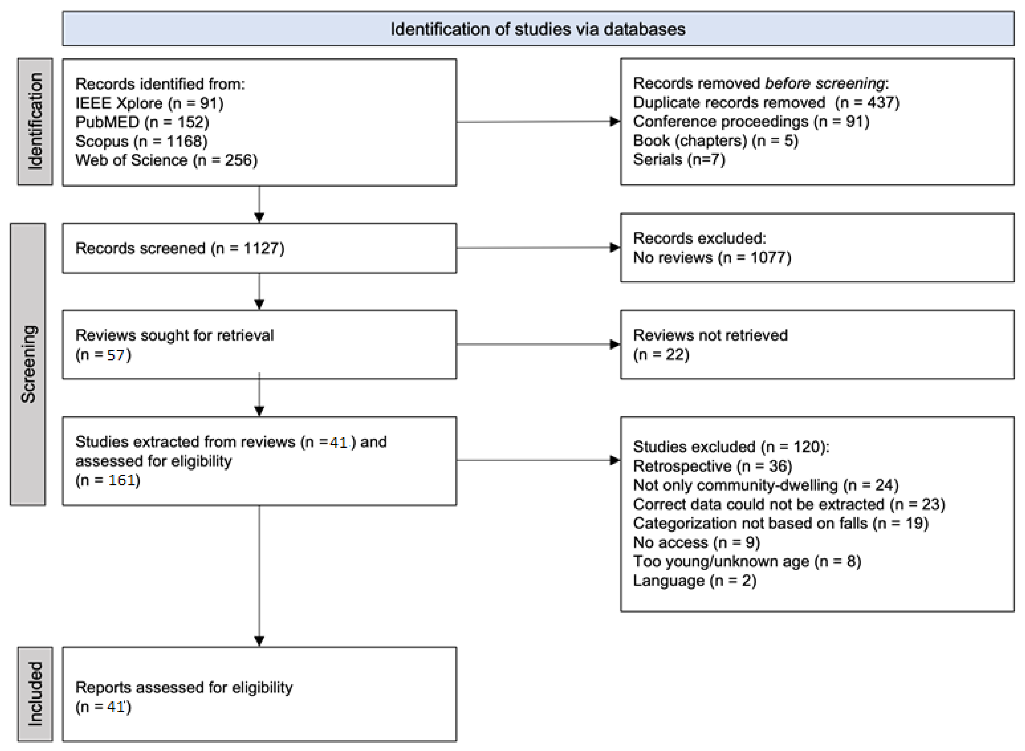 Sensors 23 07686 g001 Sensors 23 07686 g001