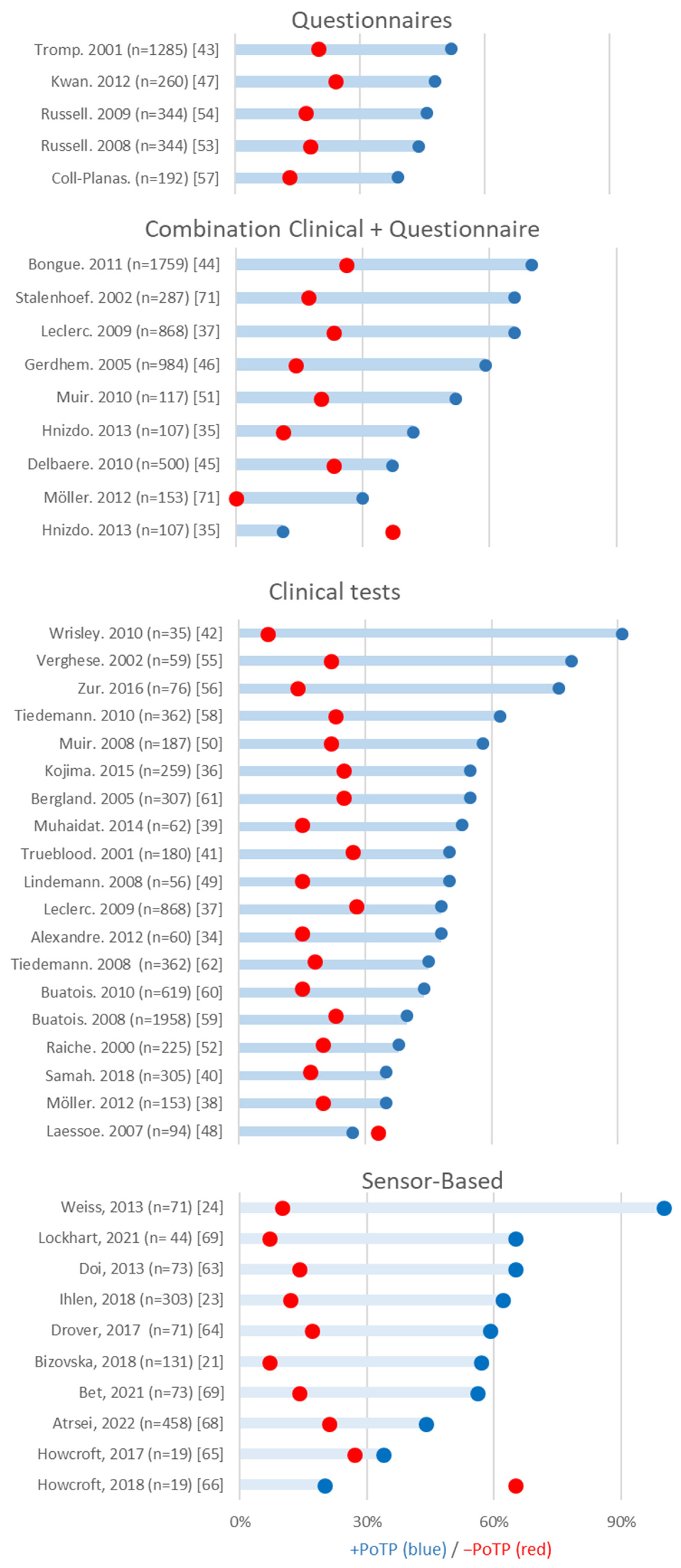 Sensors 23 07686 g002 Sensors 23 07686 g002