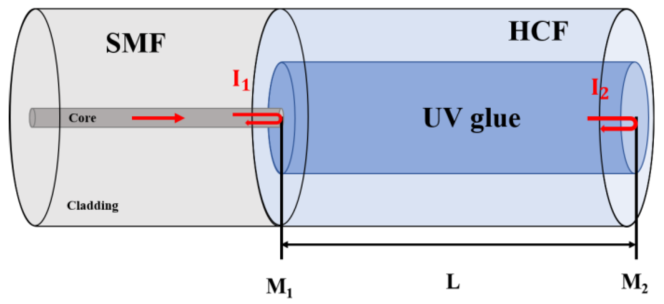 Sensors 23 07687 g001