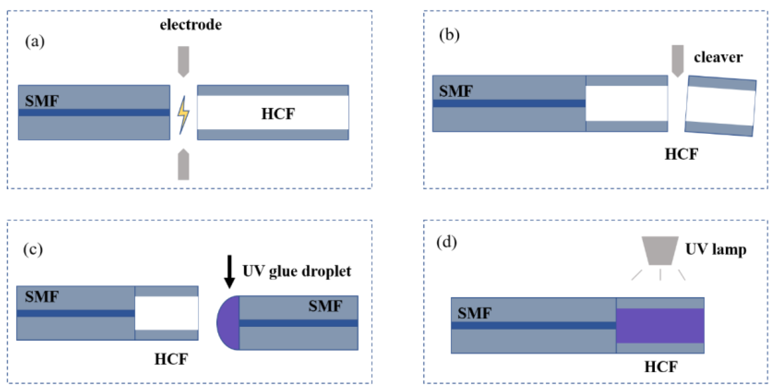 Sensors 23 07687 g003