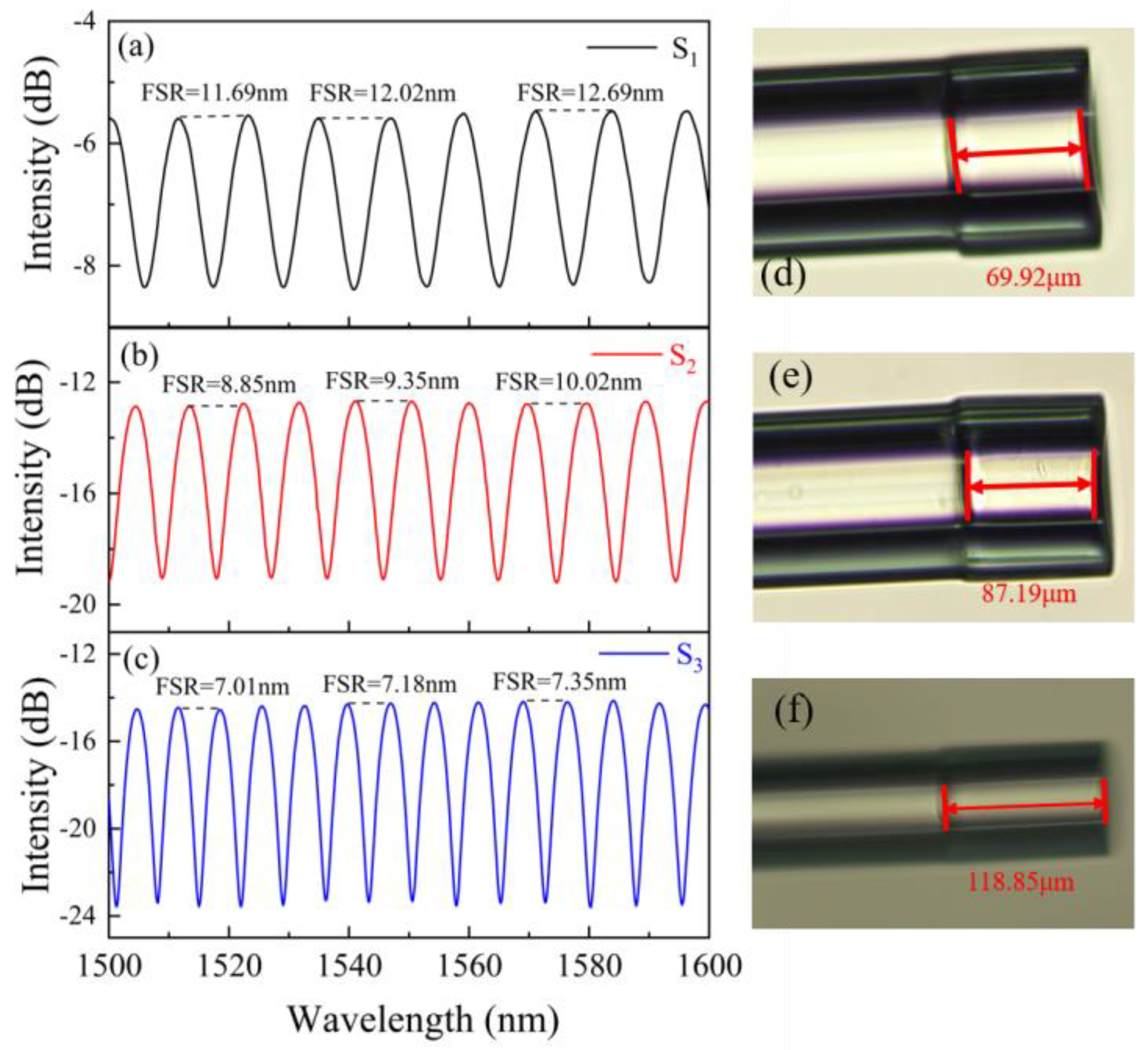 Sensors 23 07687 g005