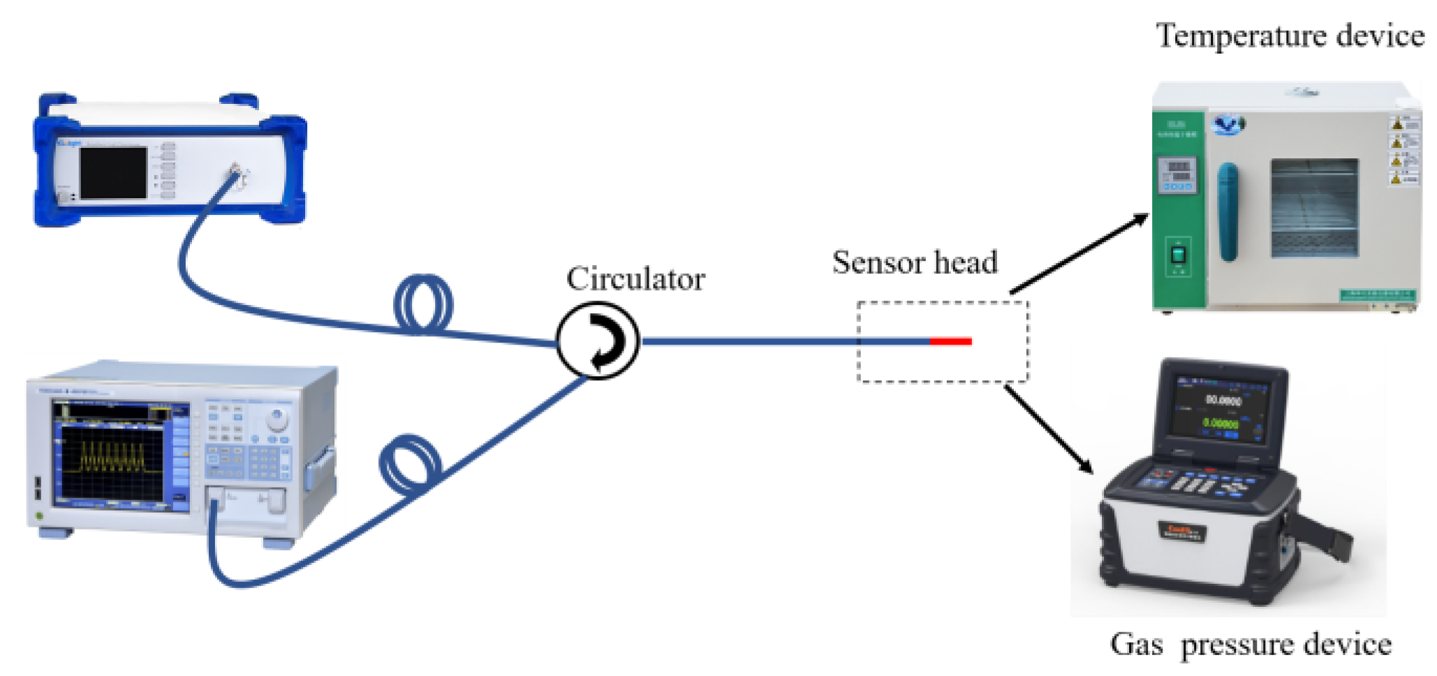 Sensors 23 07687 g006