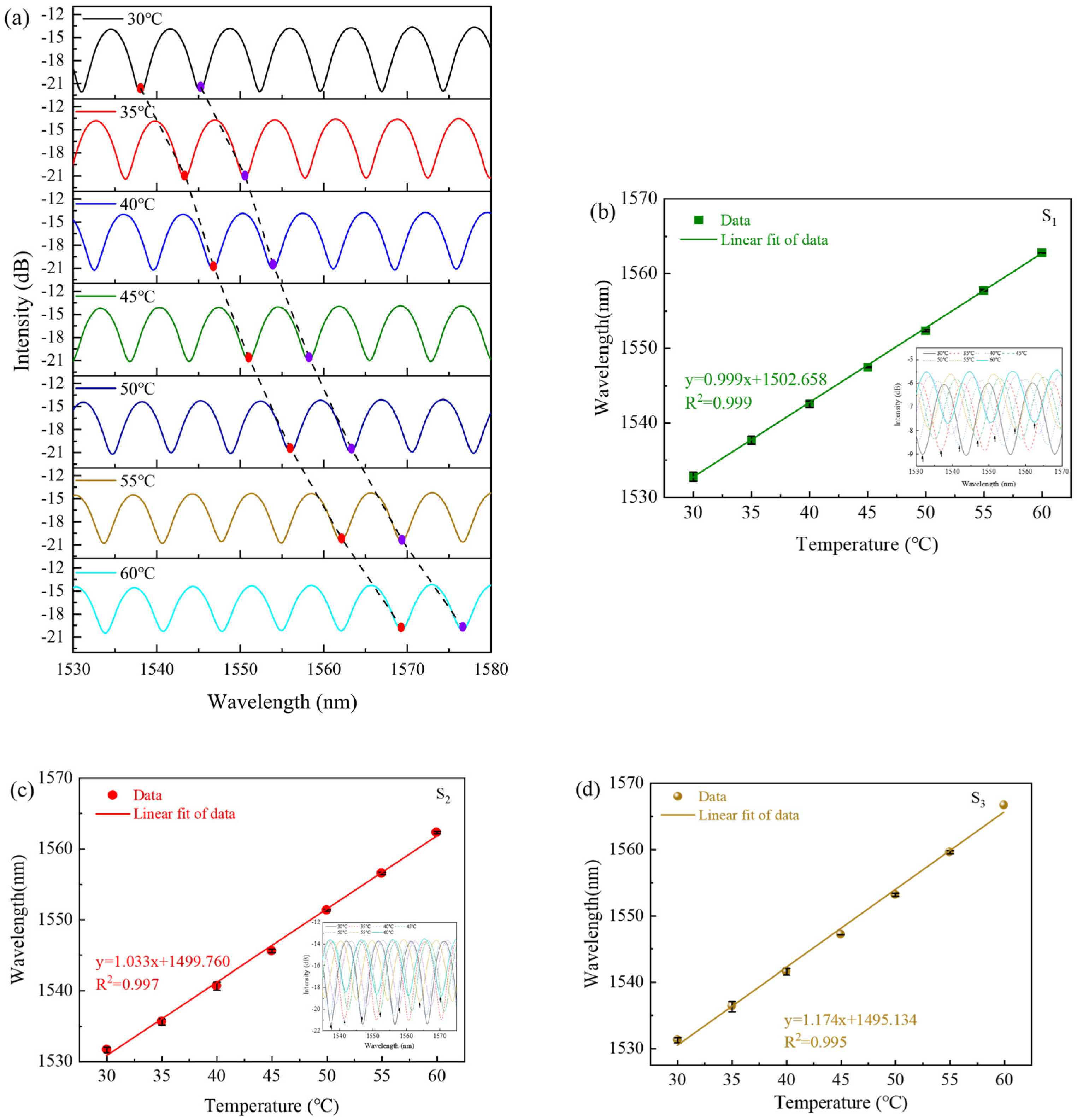 Sensors 23 07687 g008