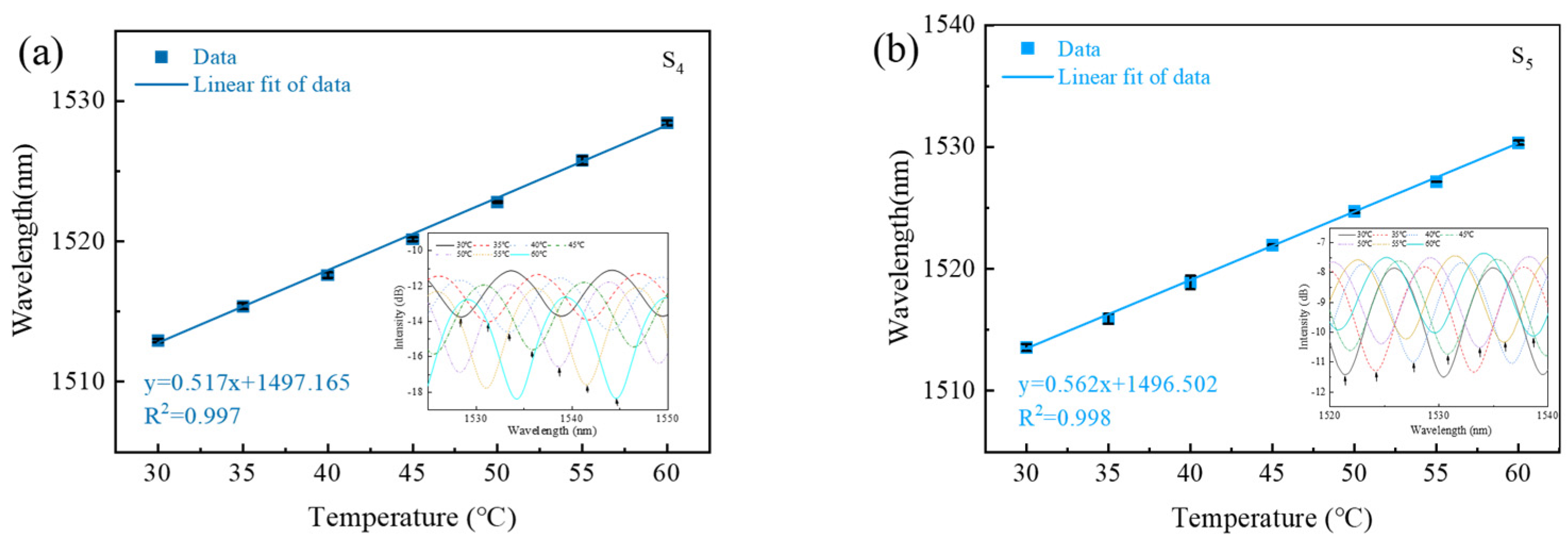 Sensors 23 07687 g010