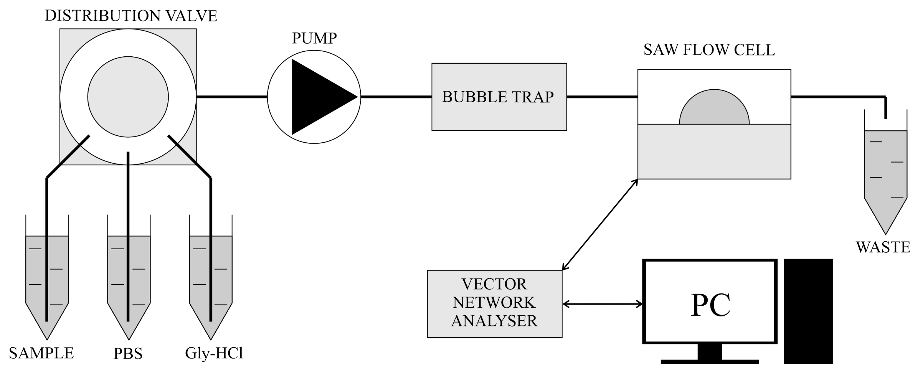 Sensors 23 07688 g002