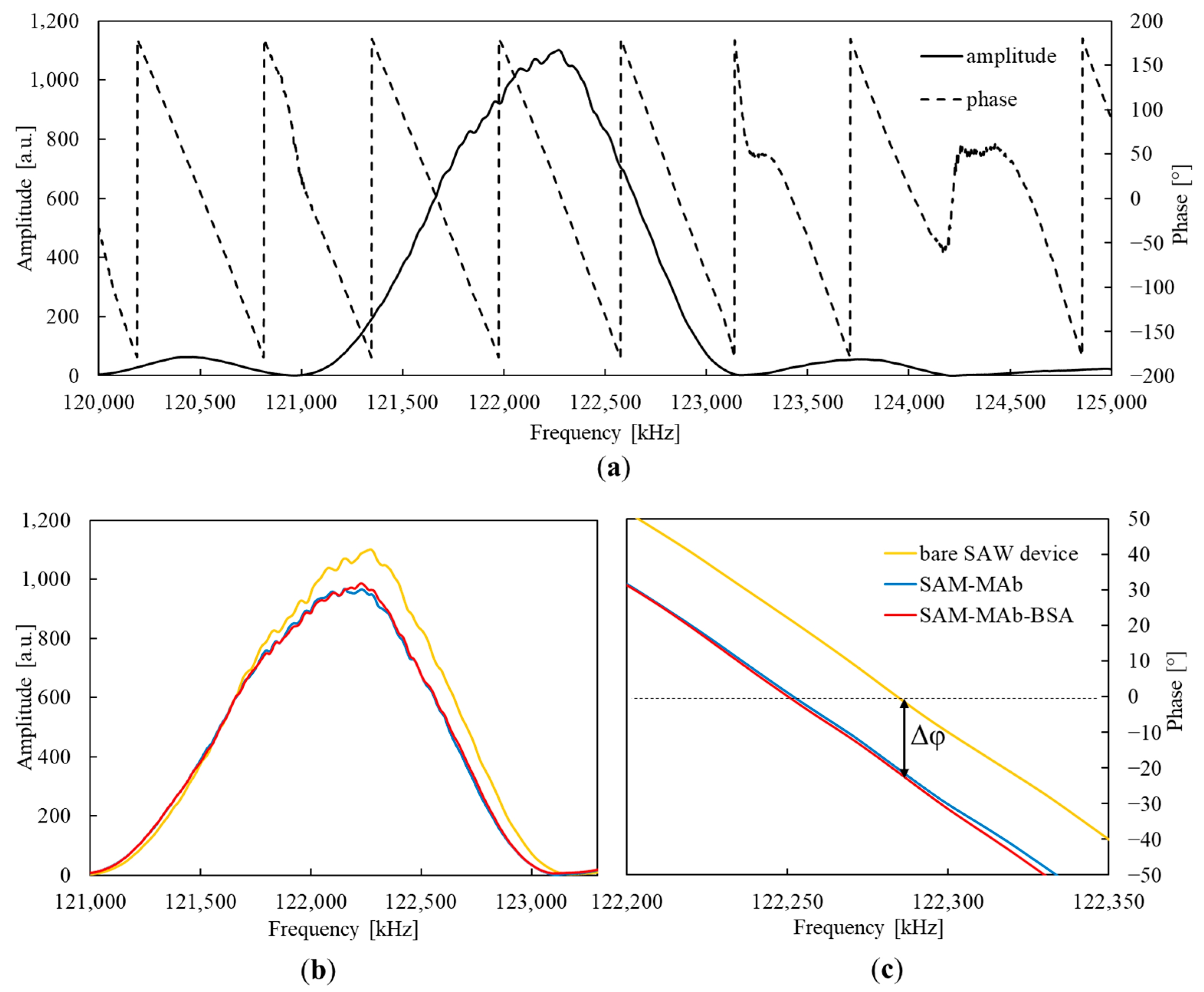 Sensors 23 07688 g005