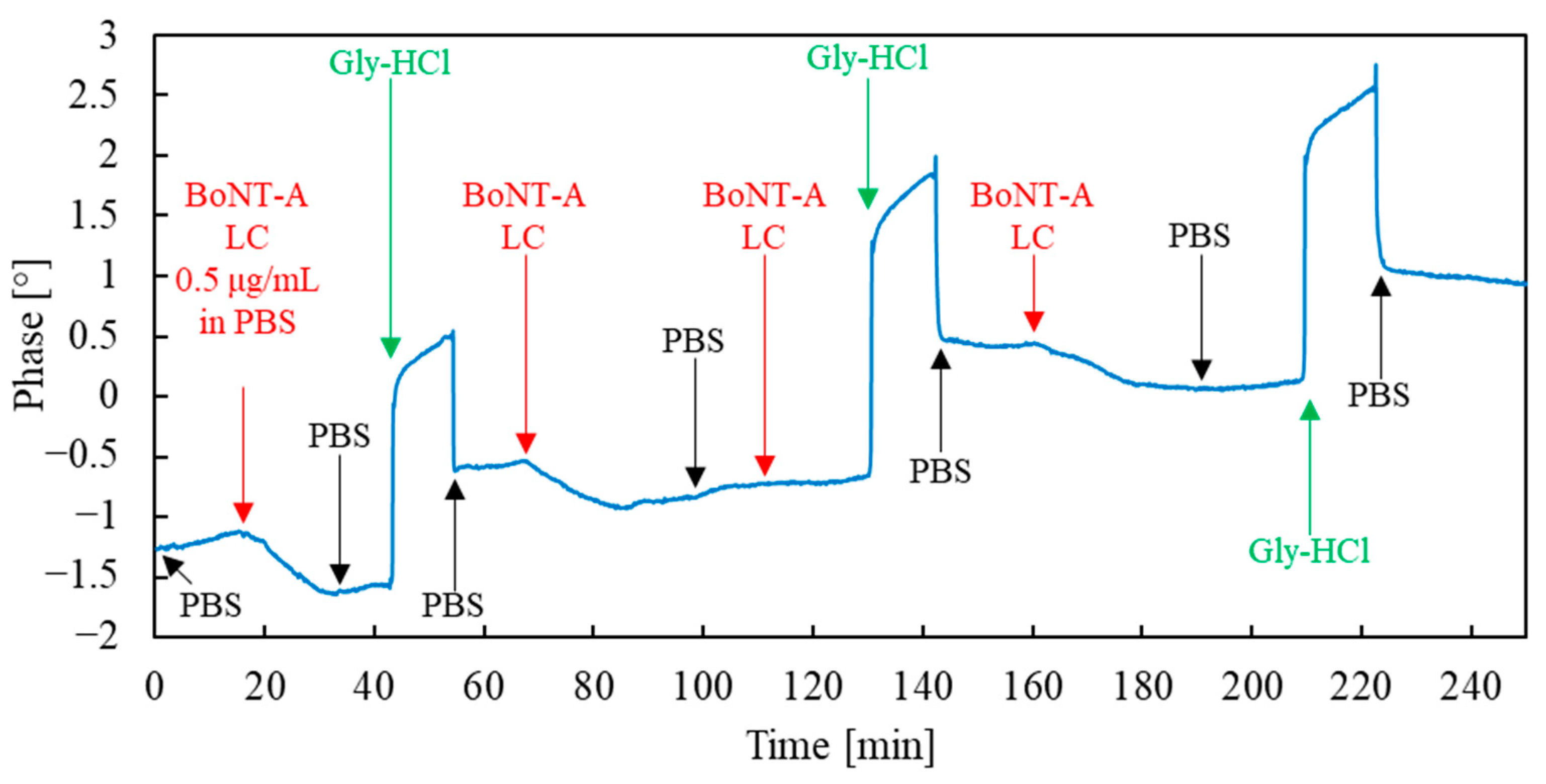 Sensors 23 07688 g006