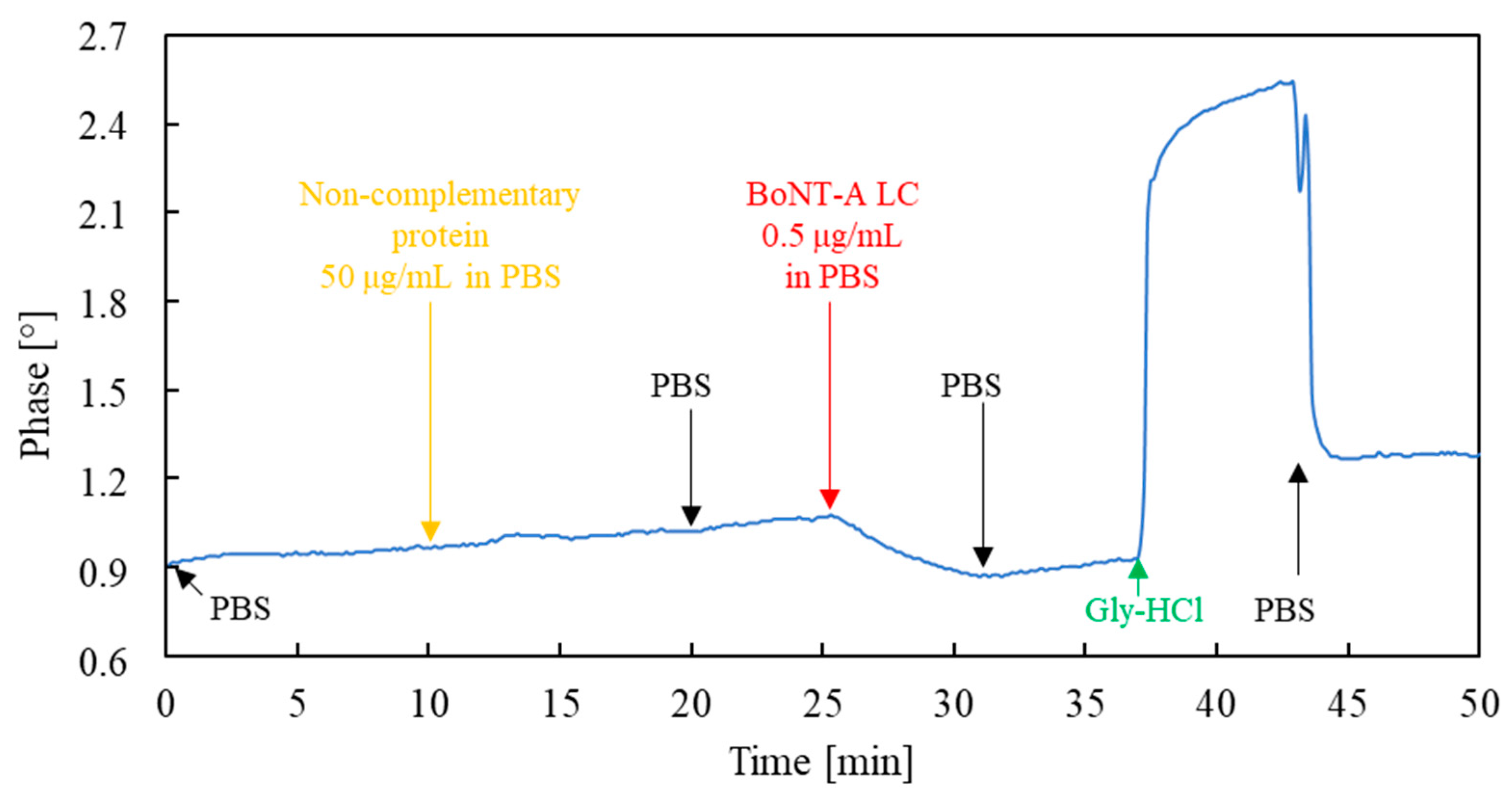 Sensors 23 07688 g007