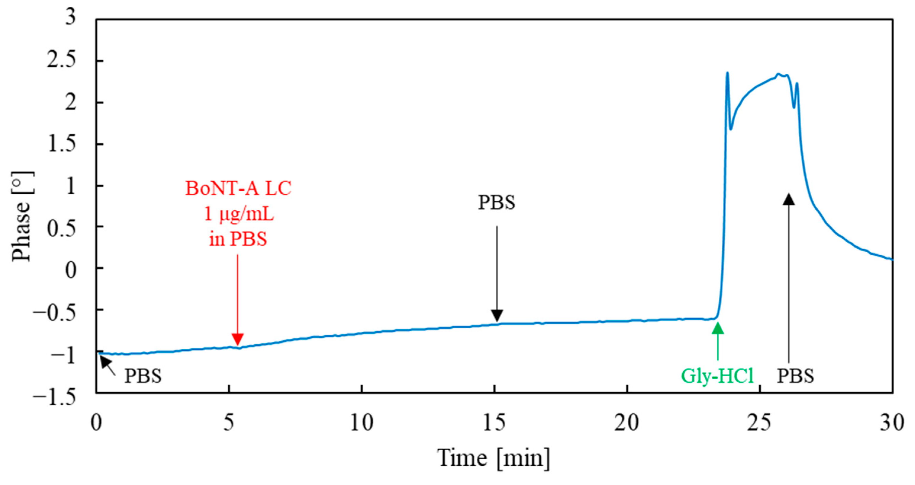 Sensors 23 07688 g008