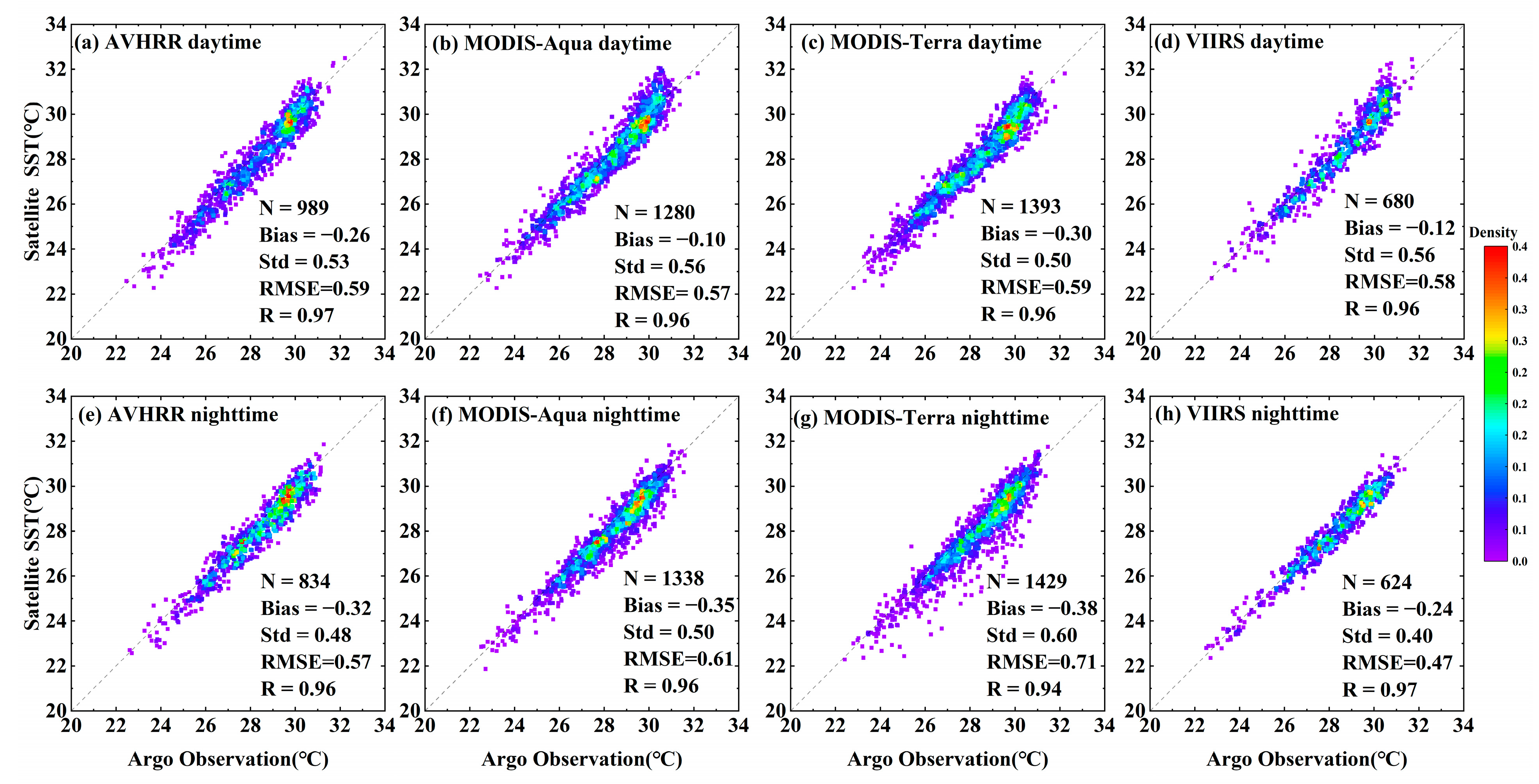 Sensors 23 07692 g003