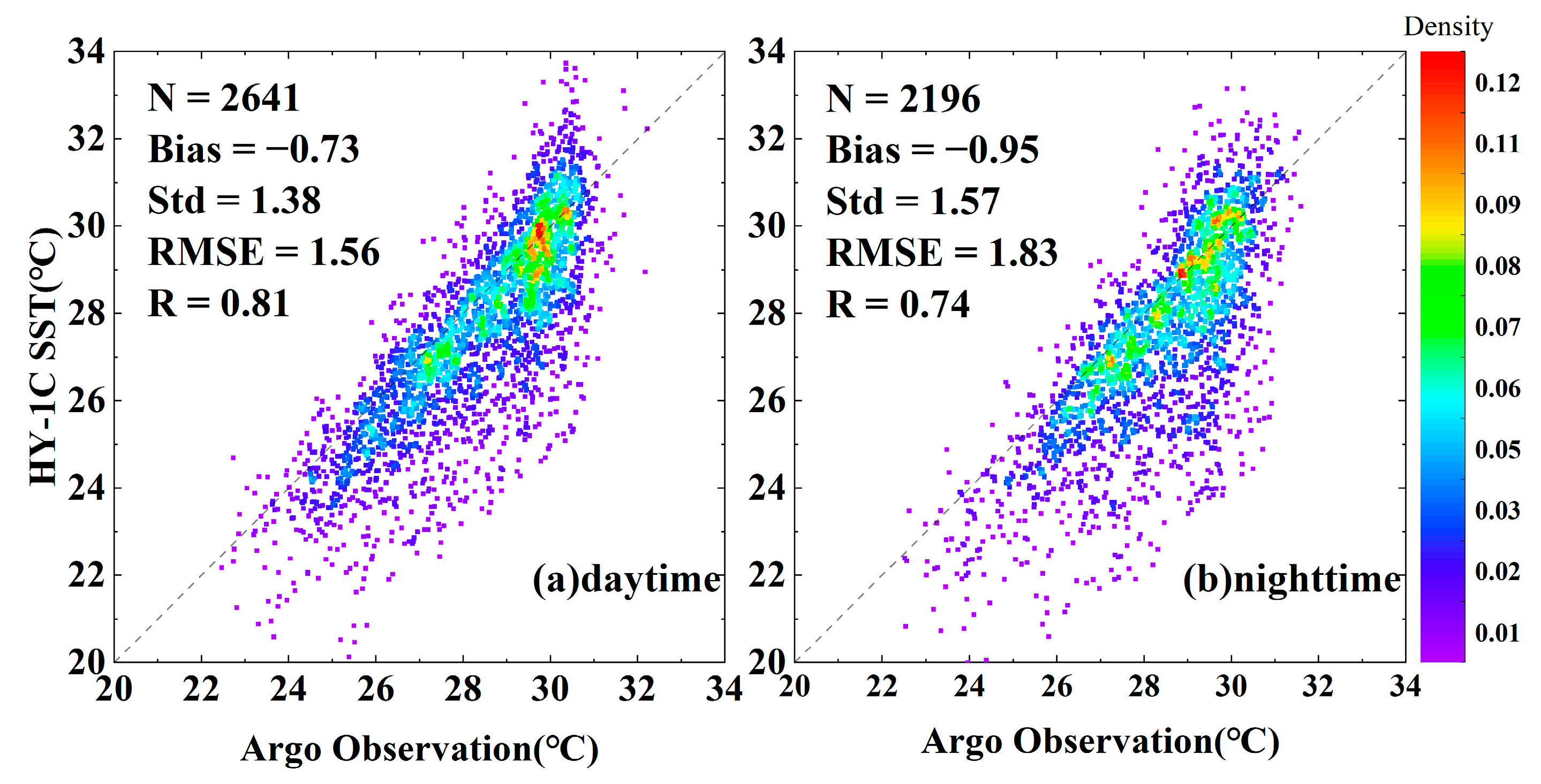 Sensors 23 07692 g004