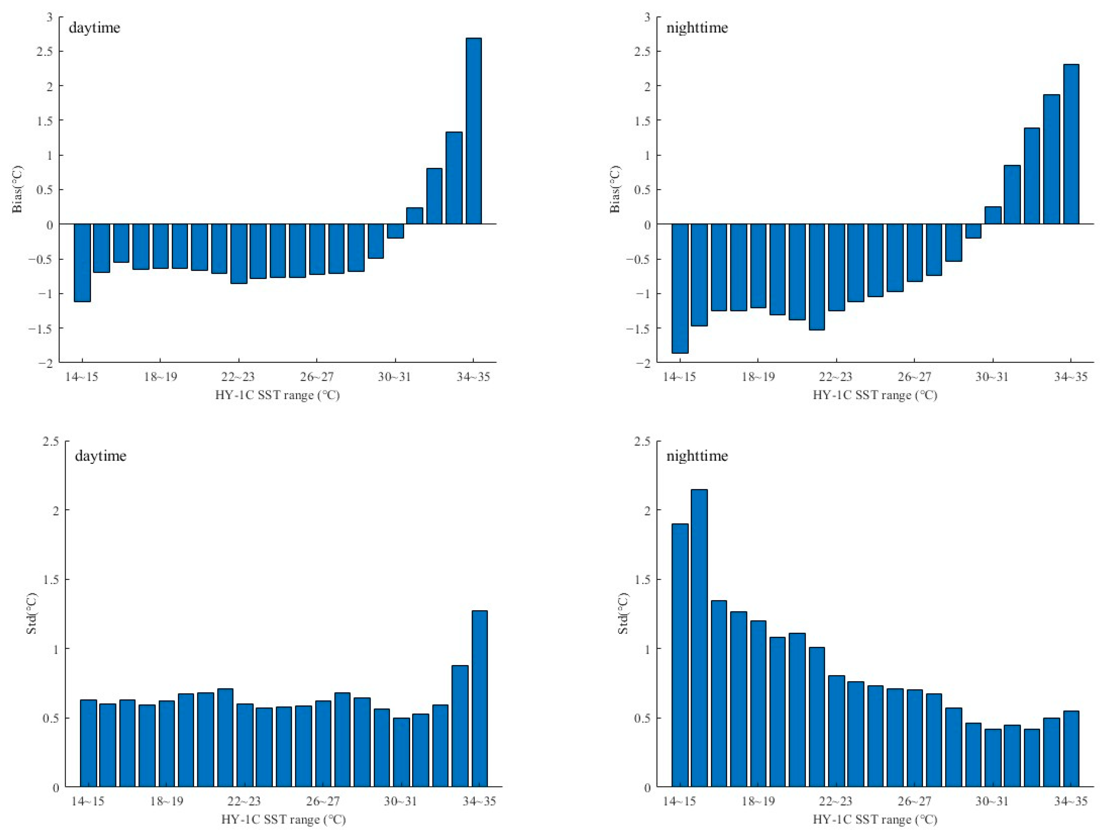 Sensors 23 07692 g006
