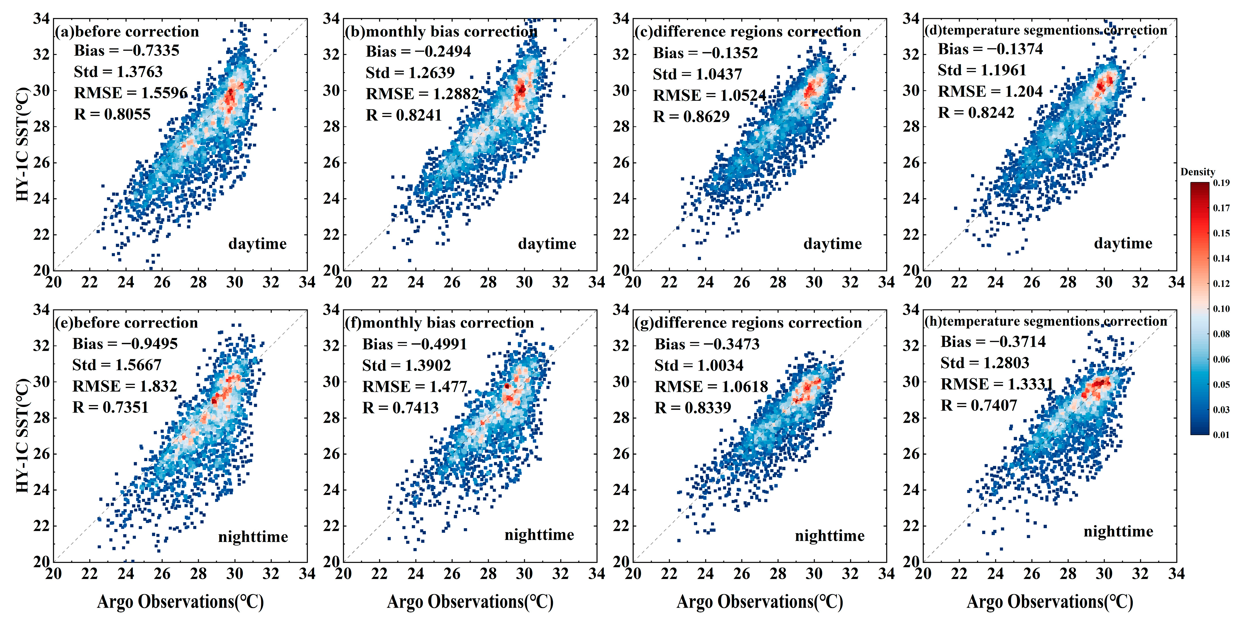 Sensors 23 07692 g008