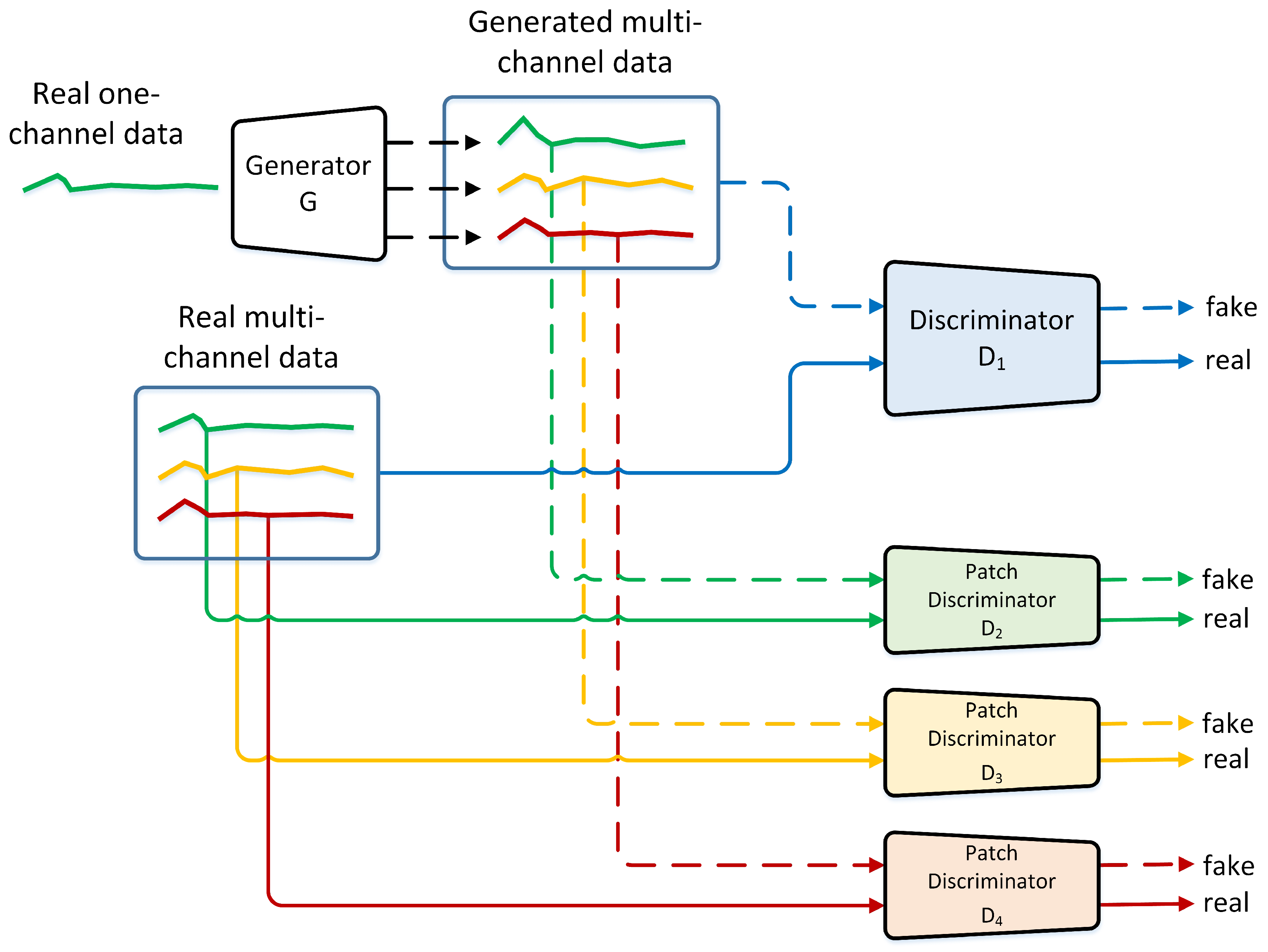 Sensors 23 07693 g001