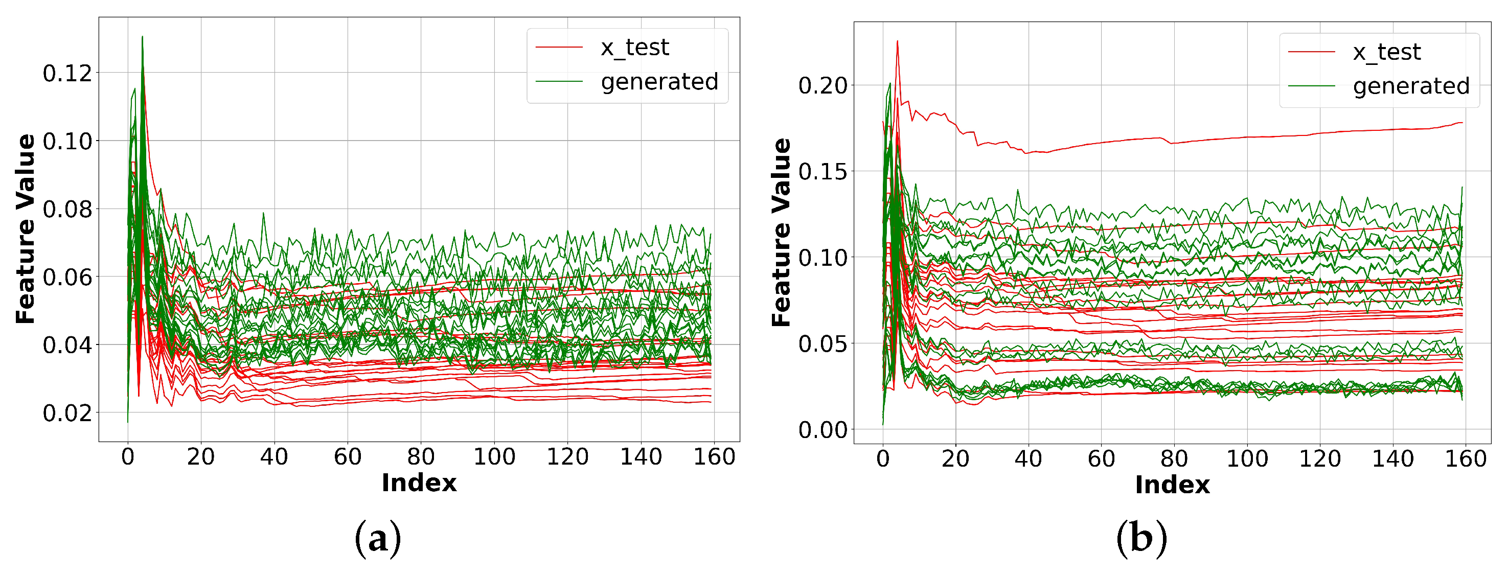 Sensors 23 07693 g006