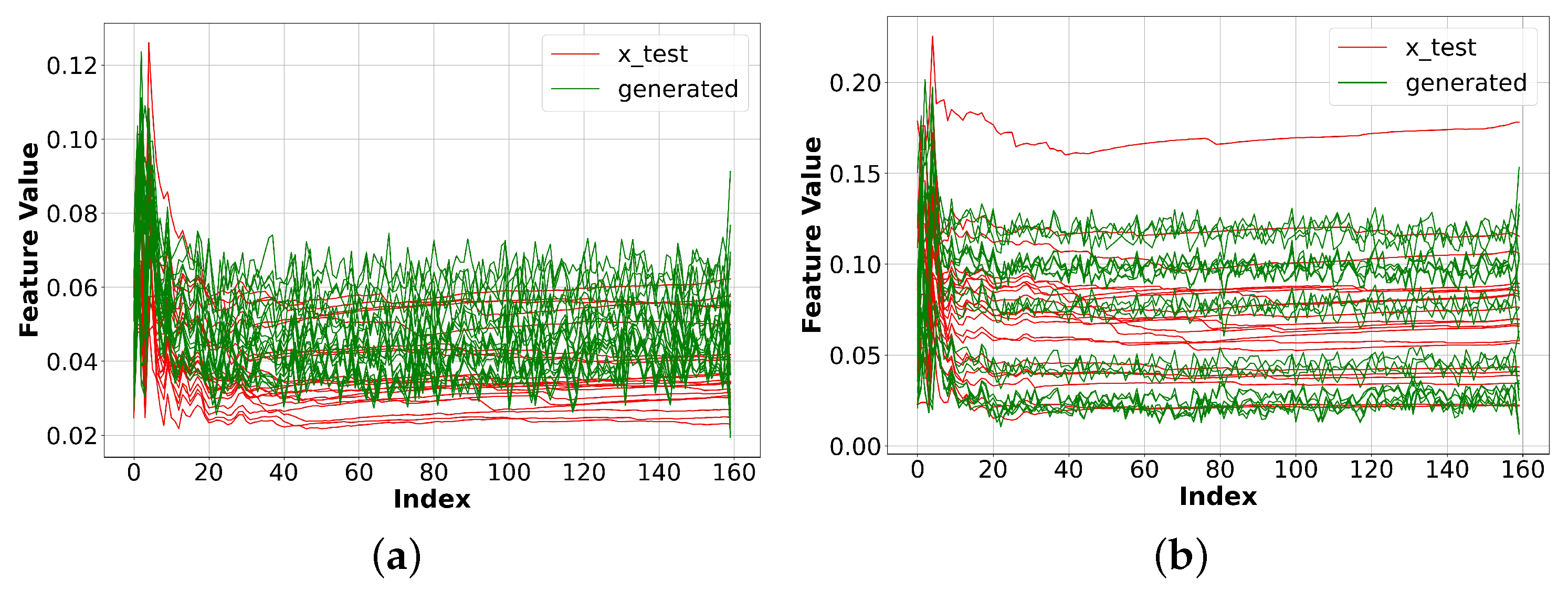 Sensors 23 07693 g007