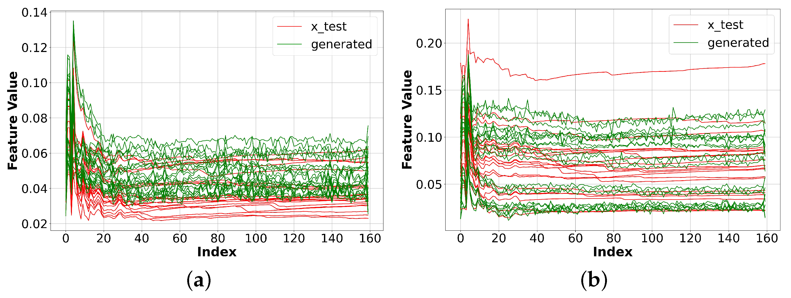 Sensors 23 07693 g008