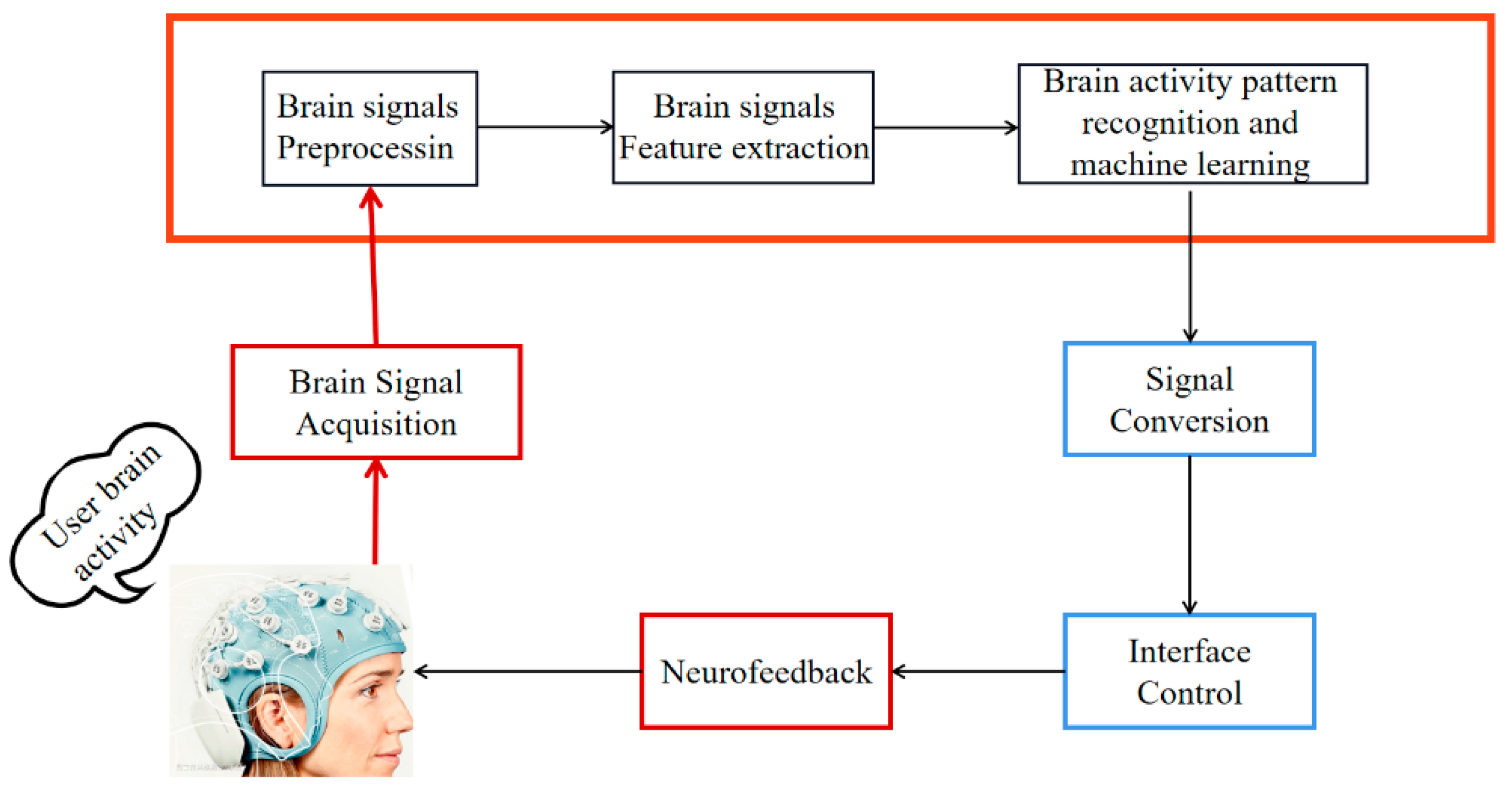 Sensors 23 07694 g001