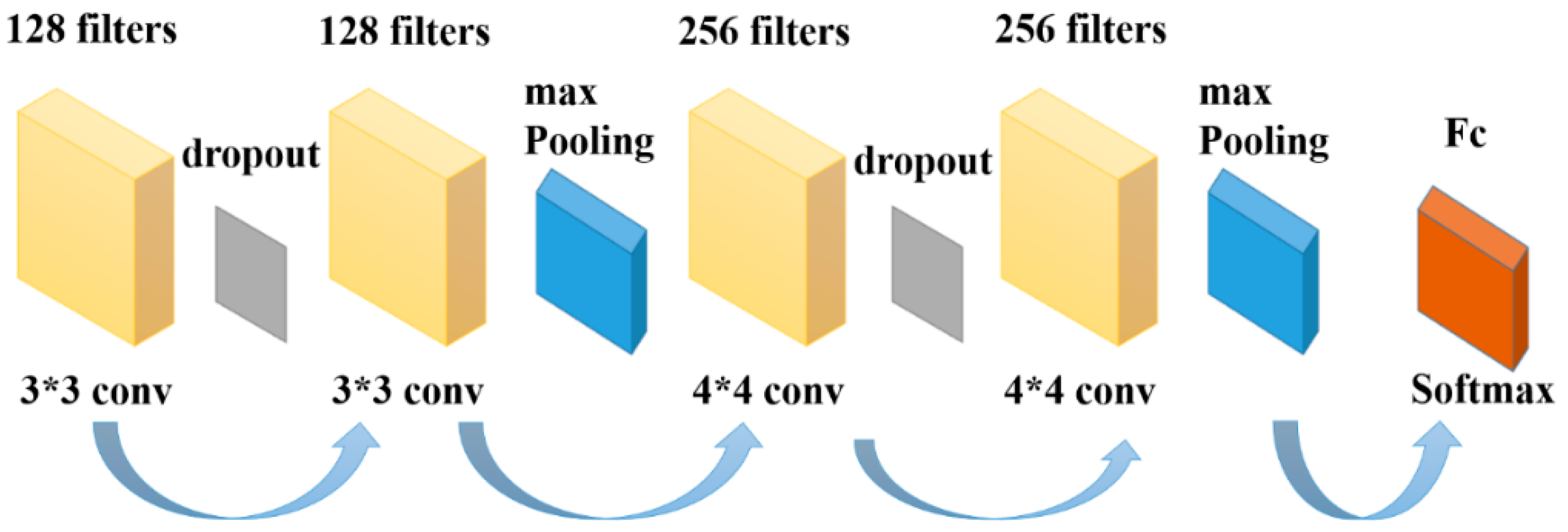 Sensors 23 07694 g005