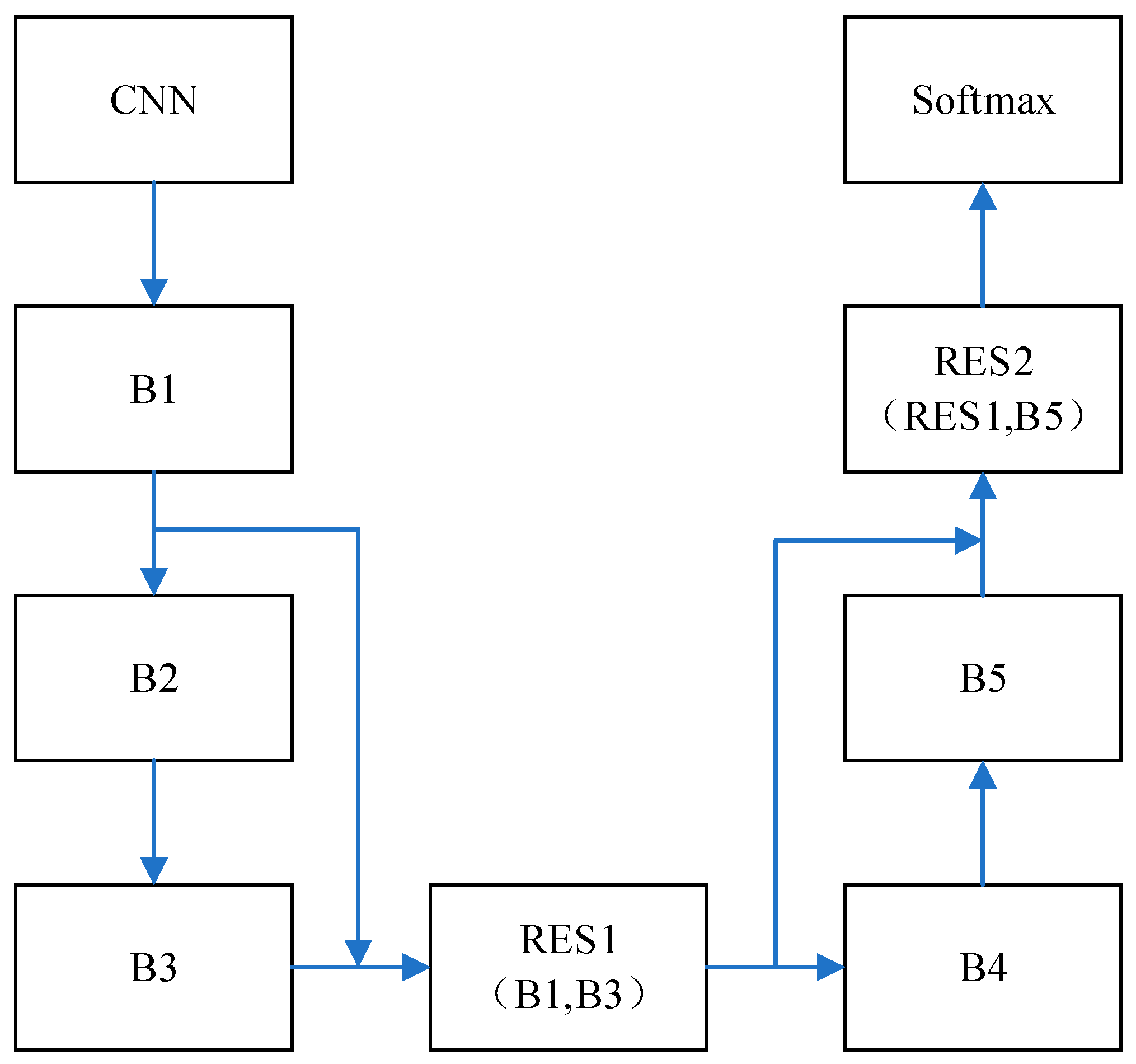 Sensors 23 07694 g006