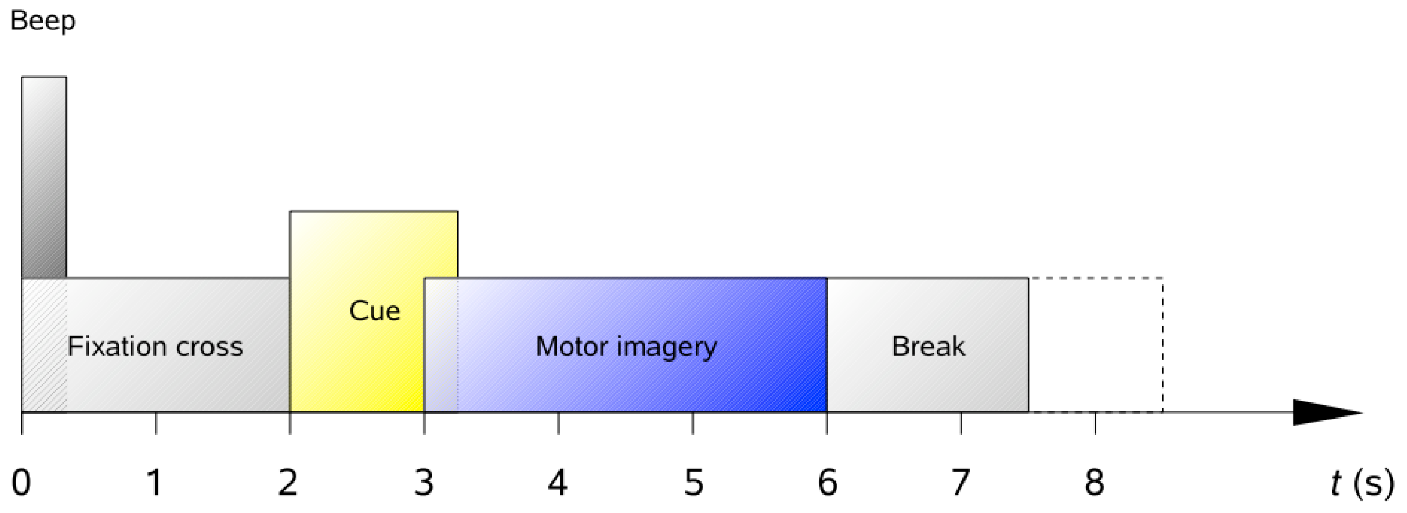 Sensors 23 07694 g008