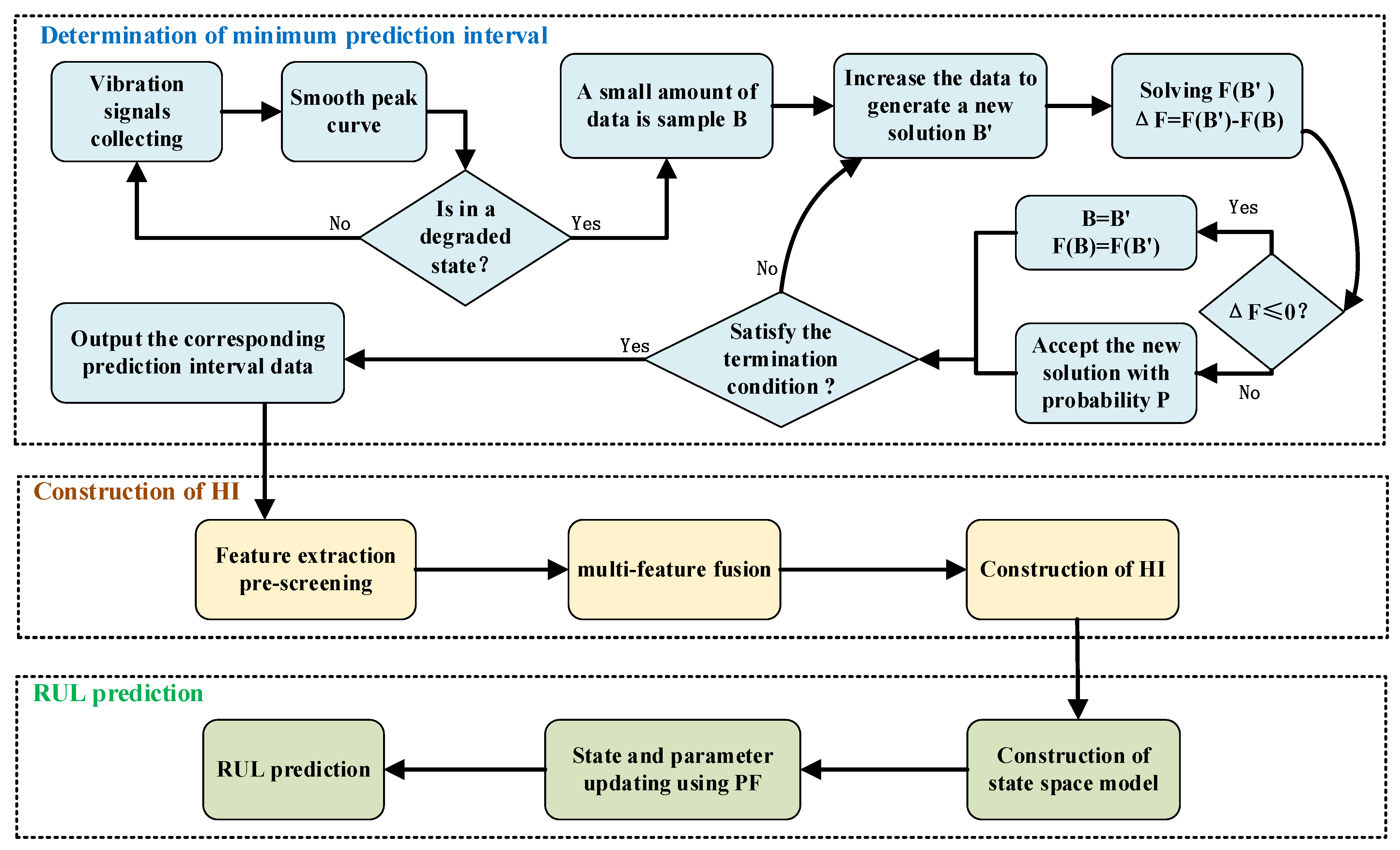 Sensors 23 07696 g002