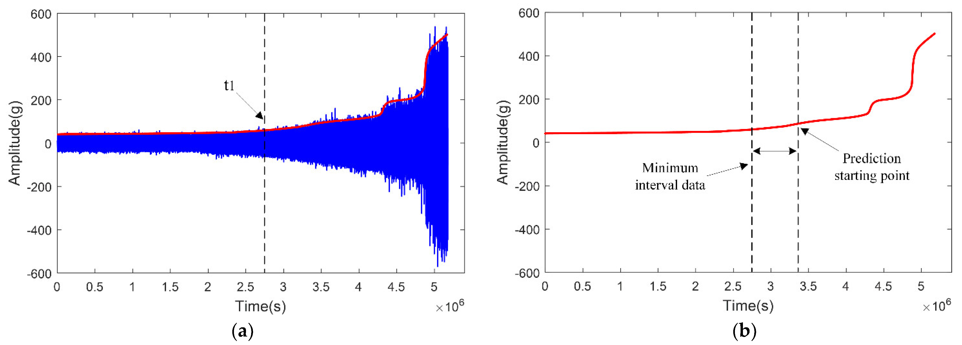 Sensors 23 07696 g004