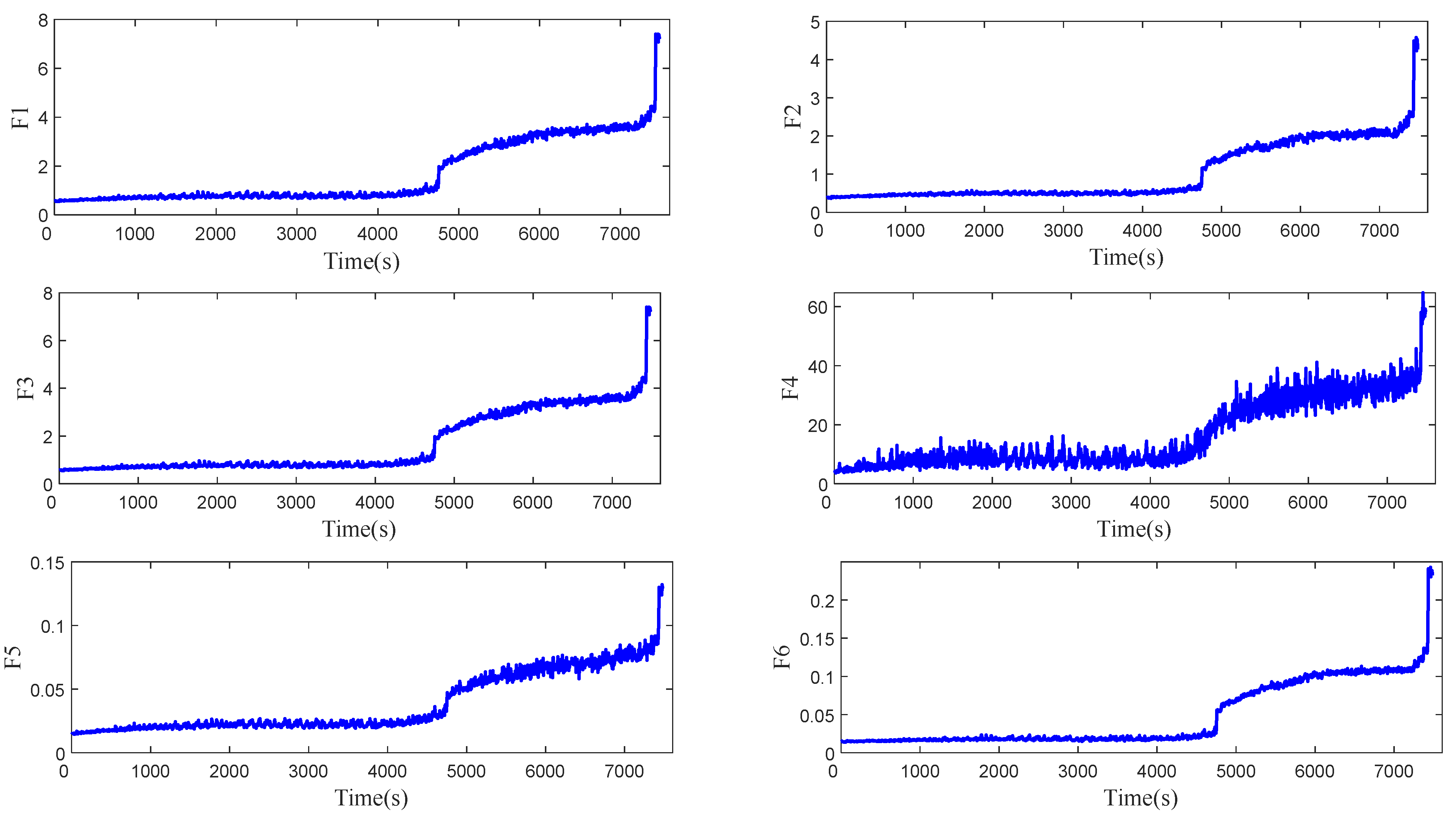 Sensors 23 07696 g005a