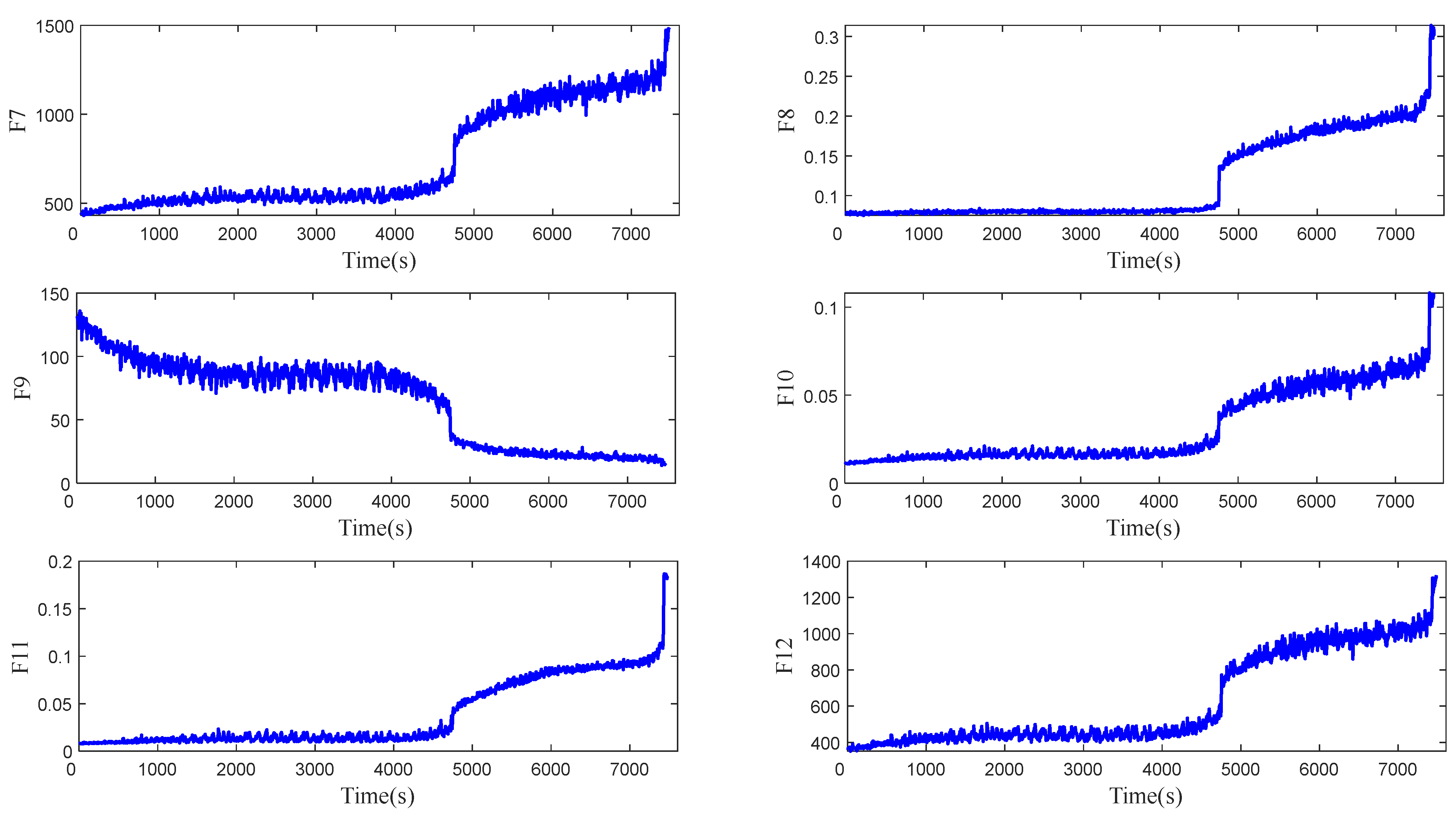 Sensors 23 07696 g005b