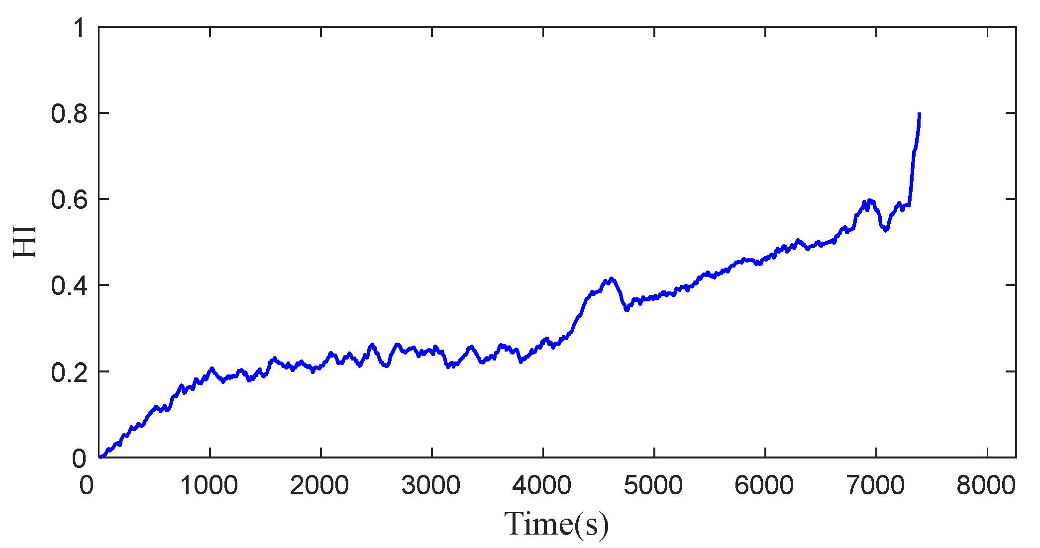 Sensors 23 07696 g006