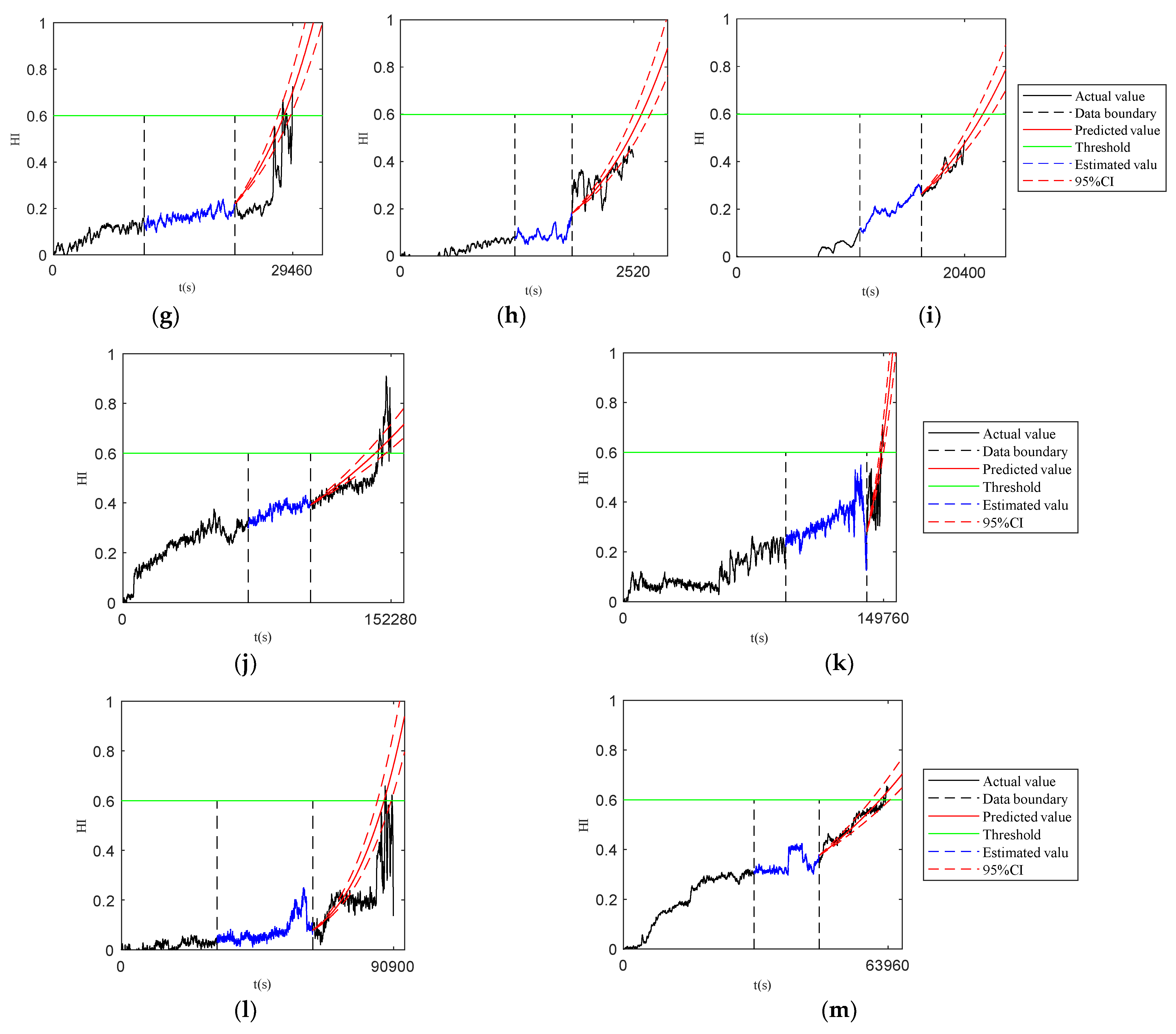 Sensors 23 07696 g008b