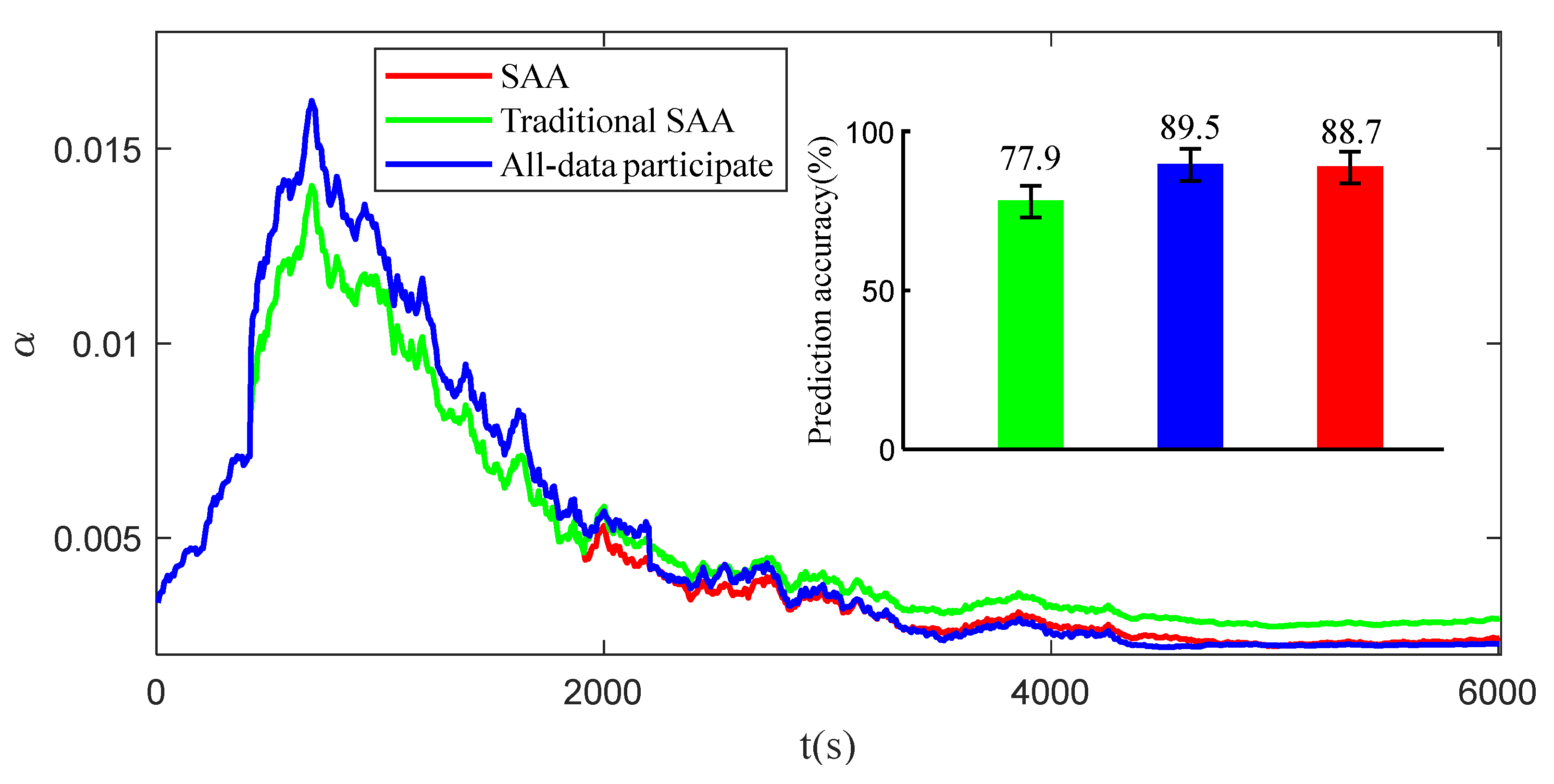 Sensors 23 07696 g009