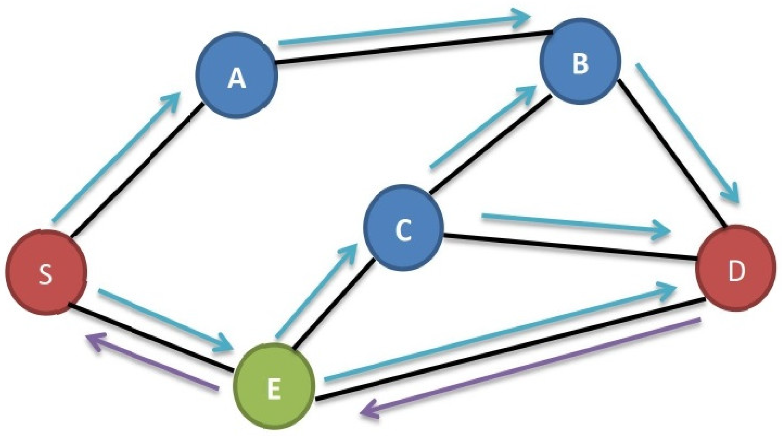 Sensors 23 07697 g003